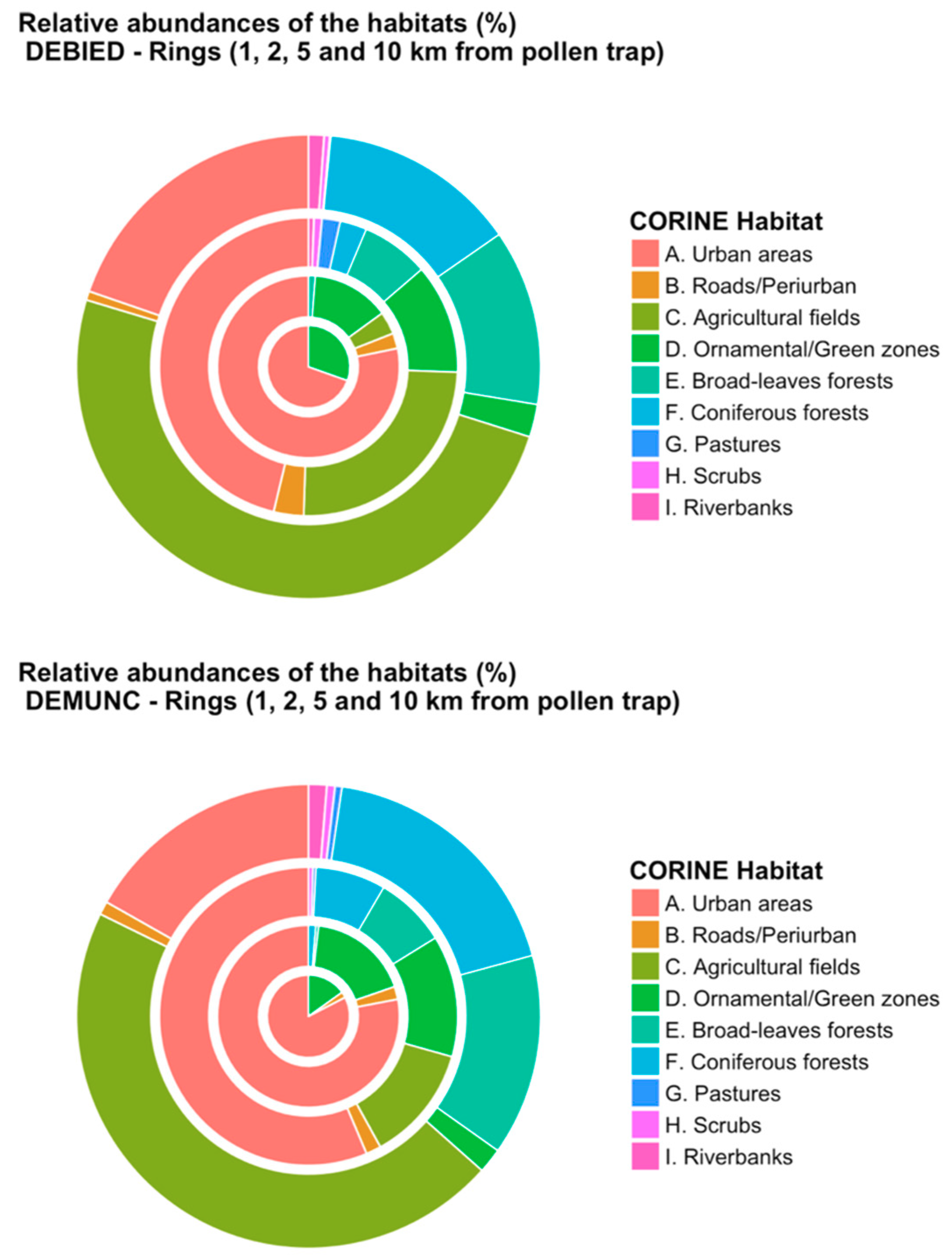 Atmosphere 11 00145 g005 Atmosphere 11 00145 g005