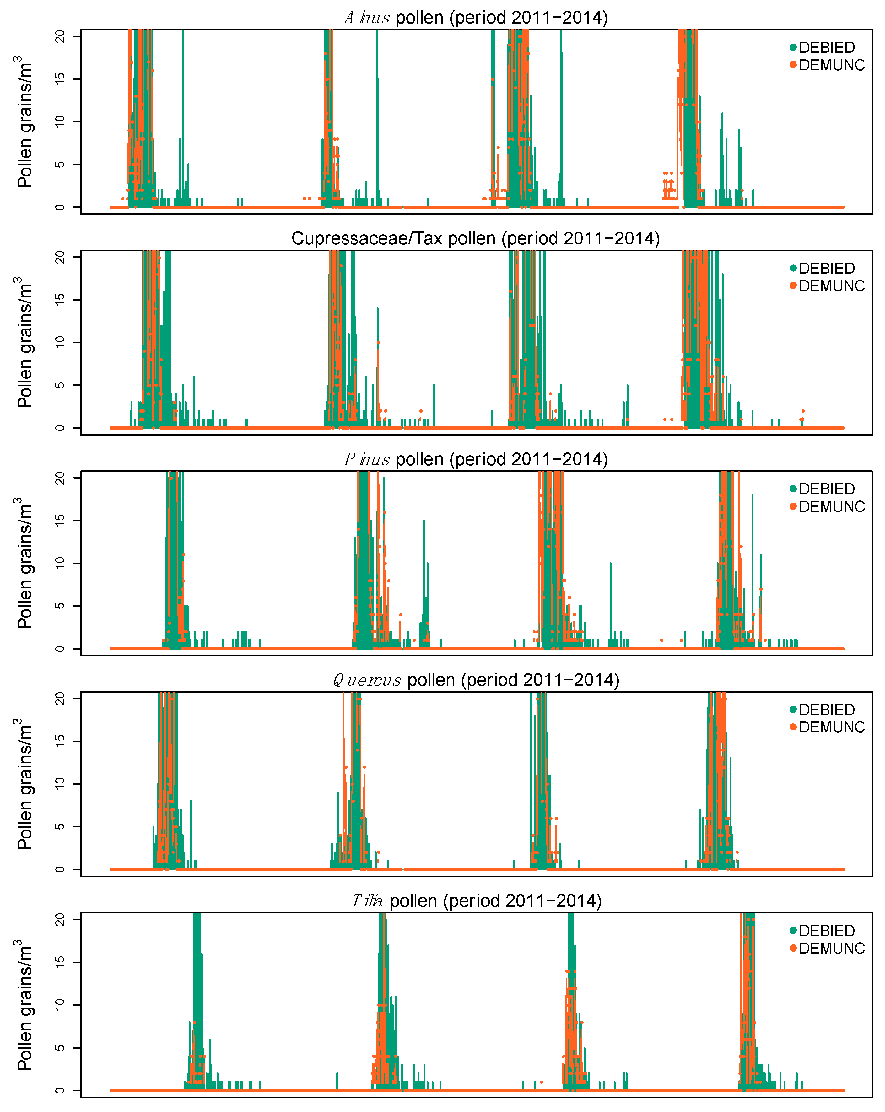 Atmosphere 11 00145 g007 Atmosphere 11 00145 g007