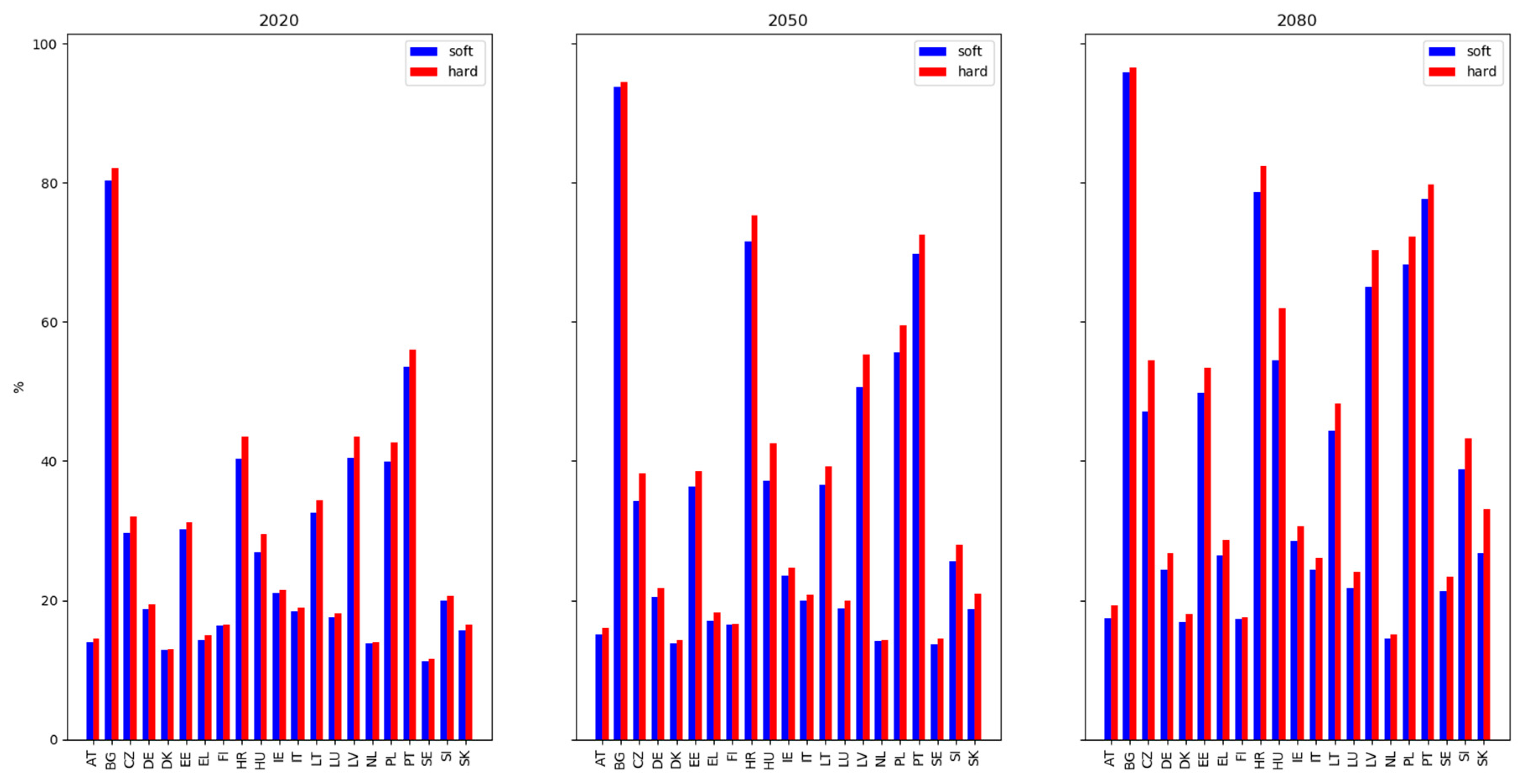 Atmosphere 11 00146 g0a1