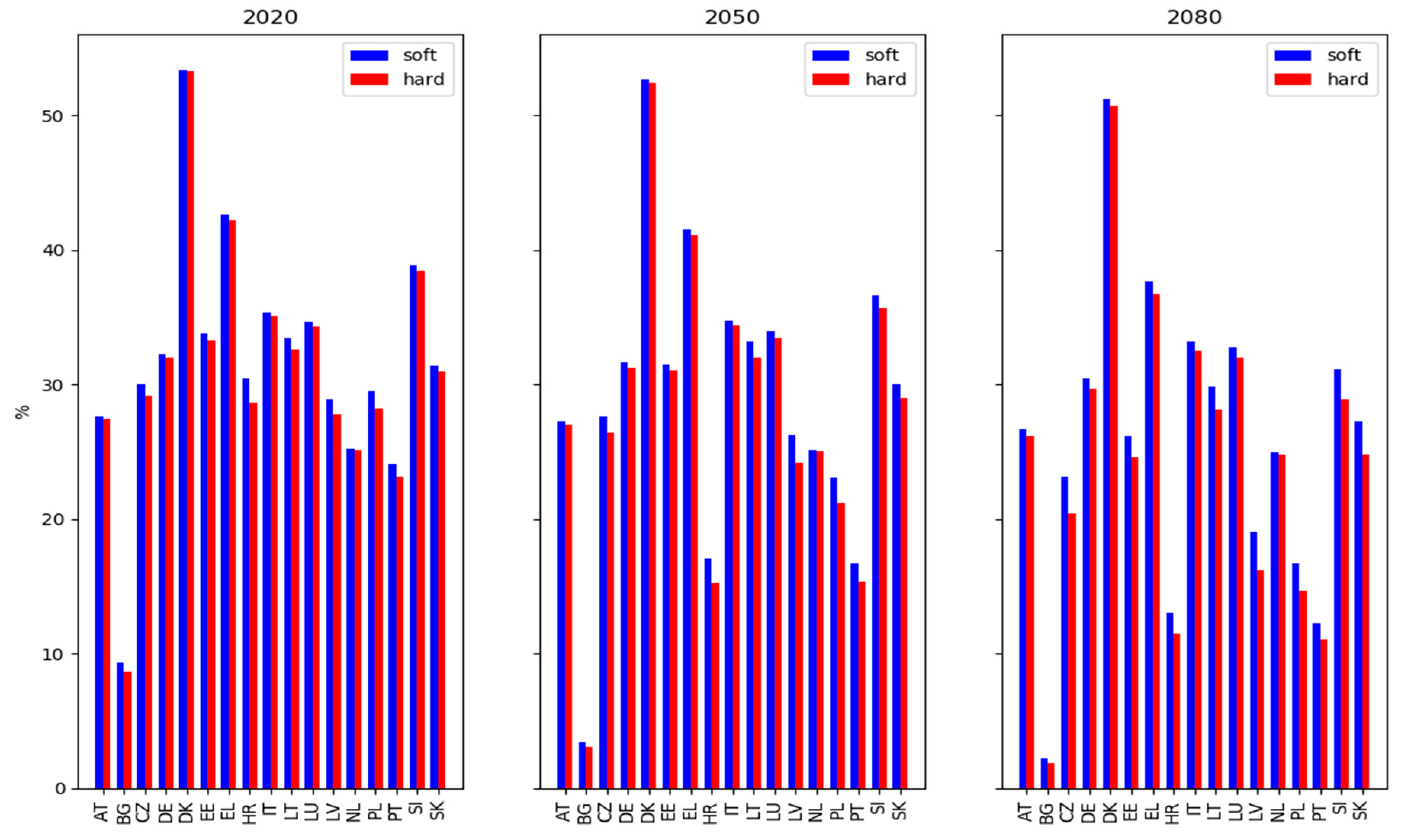 Atmosphere 11 00146 g0a2