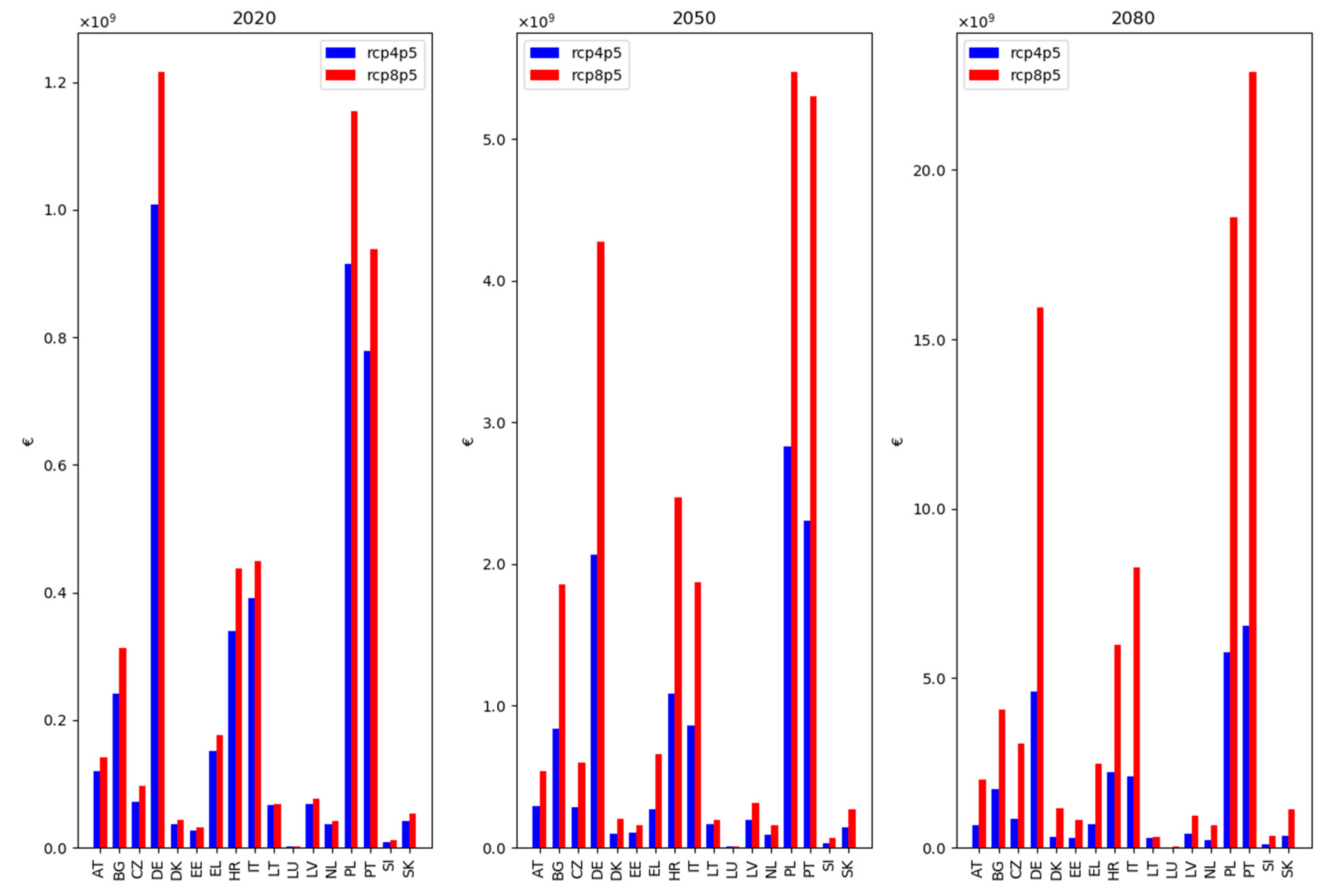Atmosphere 11 00146 g0a3