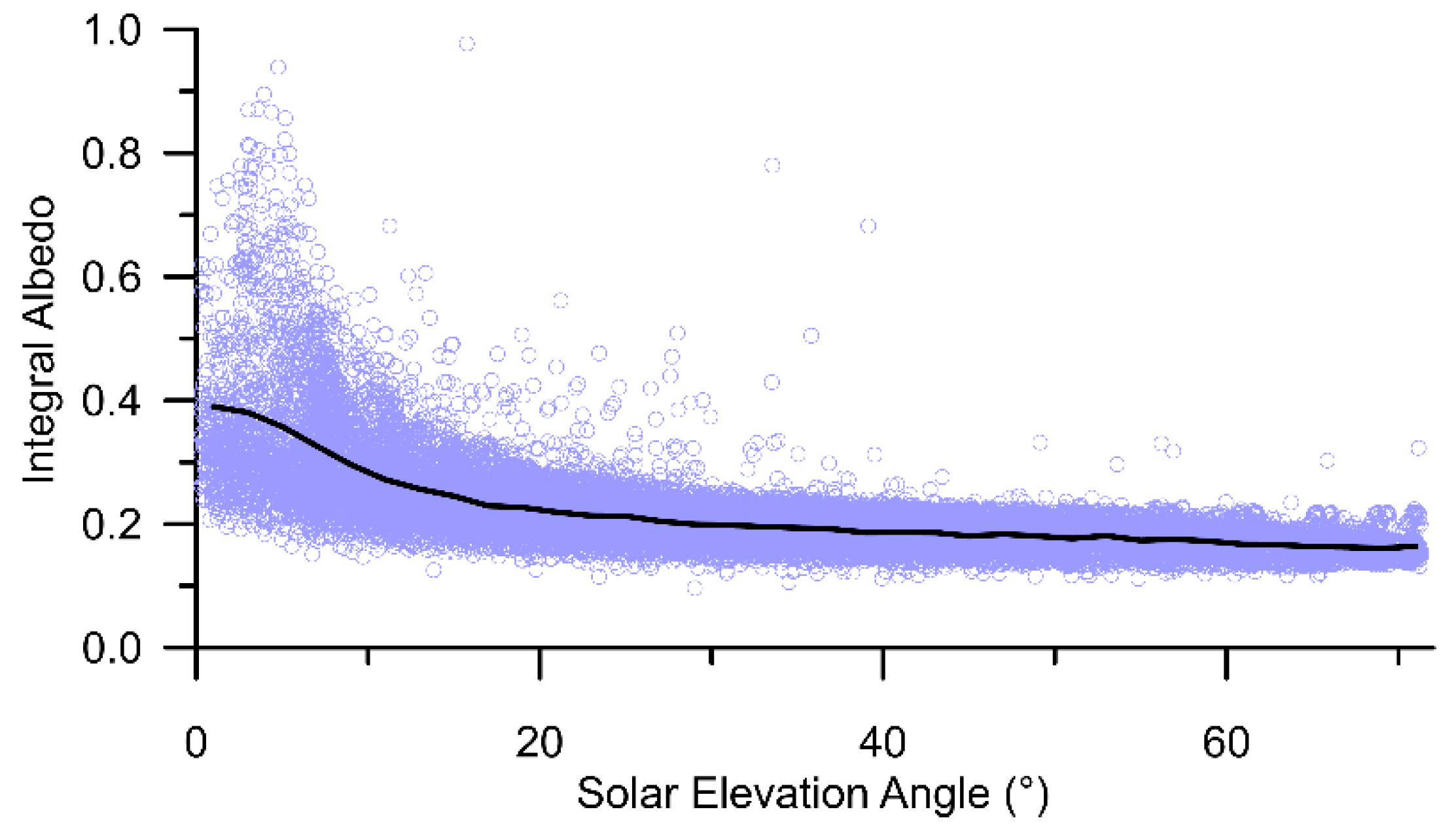 Atmosphere 11 00147 g004