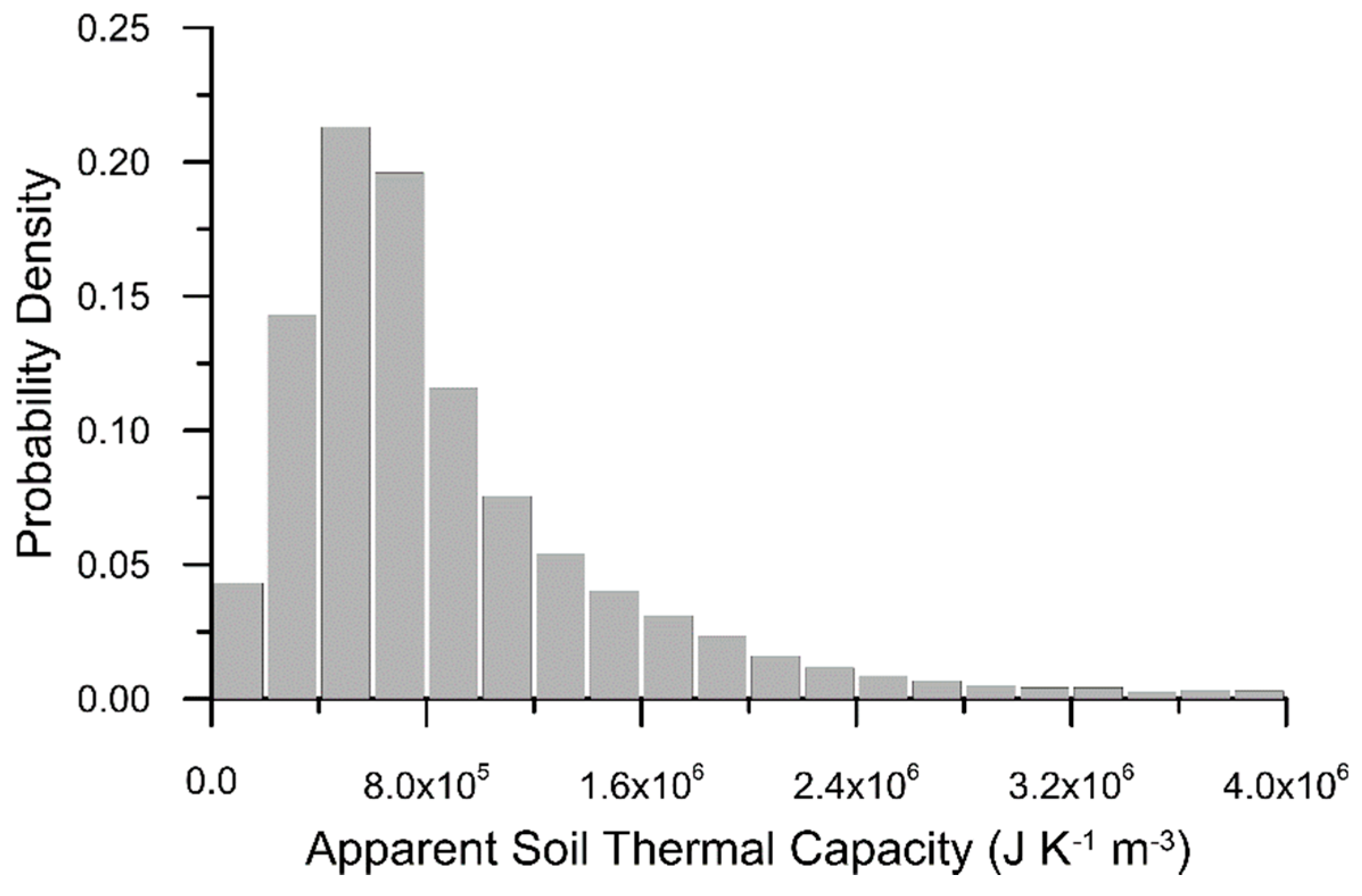Atmosphere 11 00147 g008