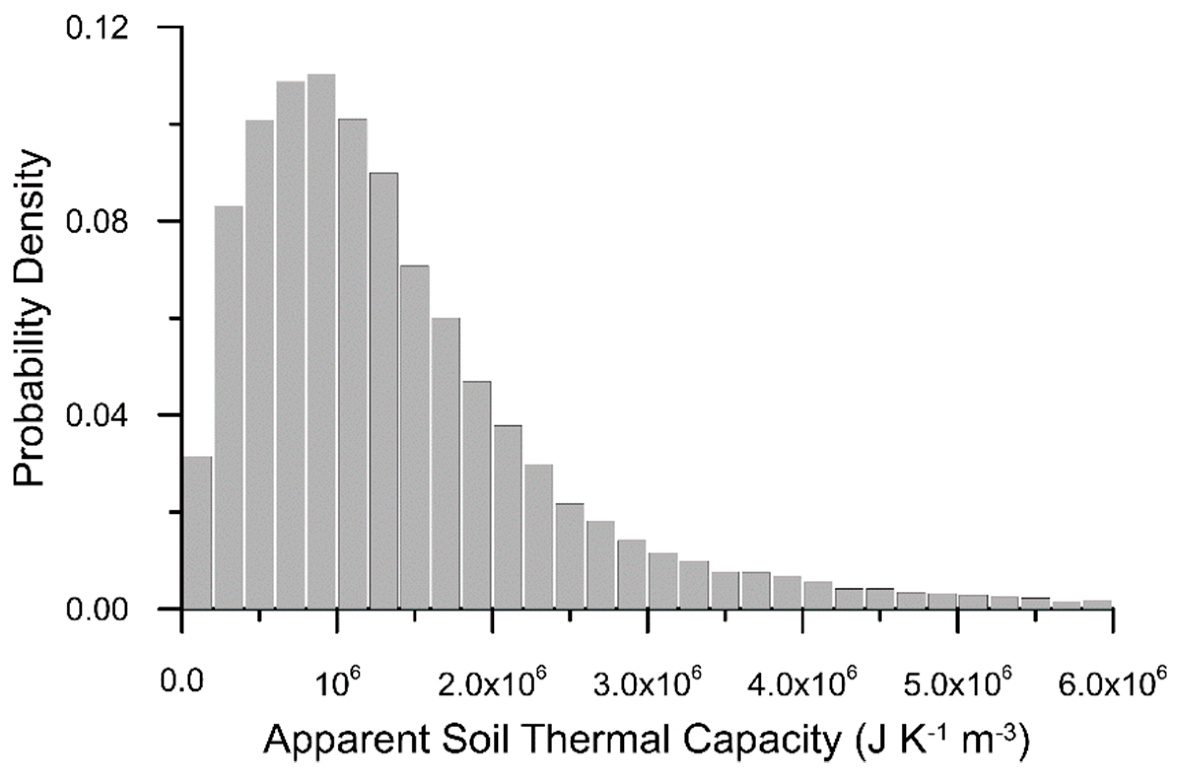 Atmosphere 11 00147 g009
