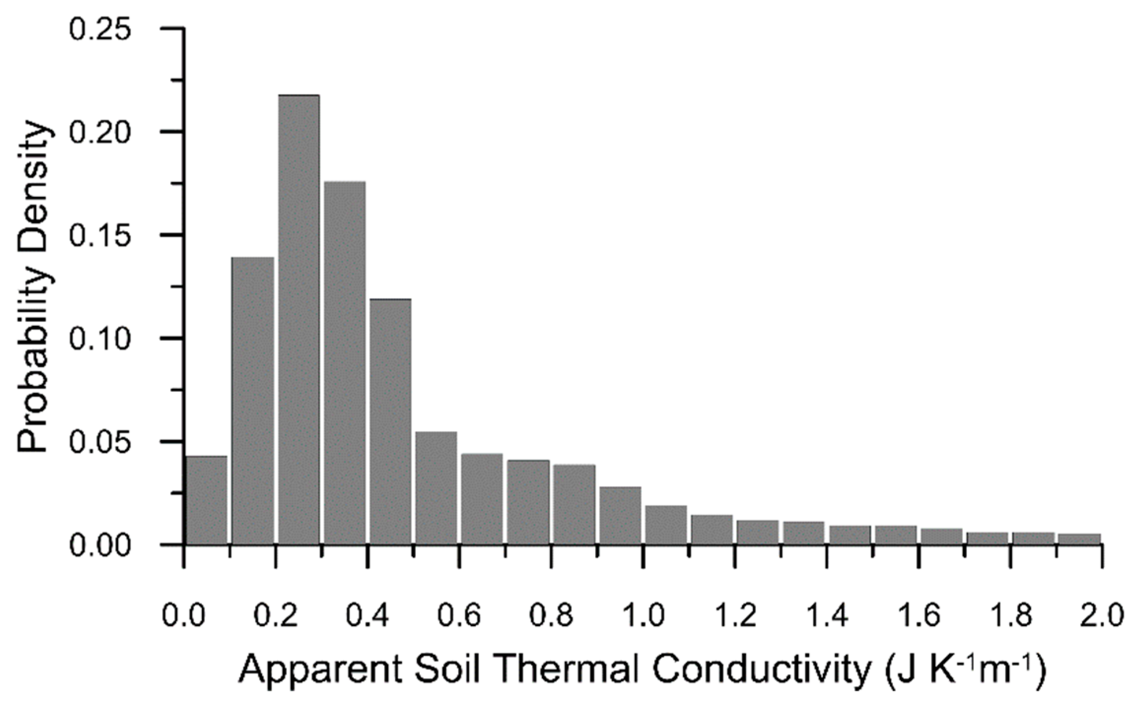 Atmosphere 11 00147 g011
