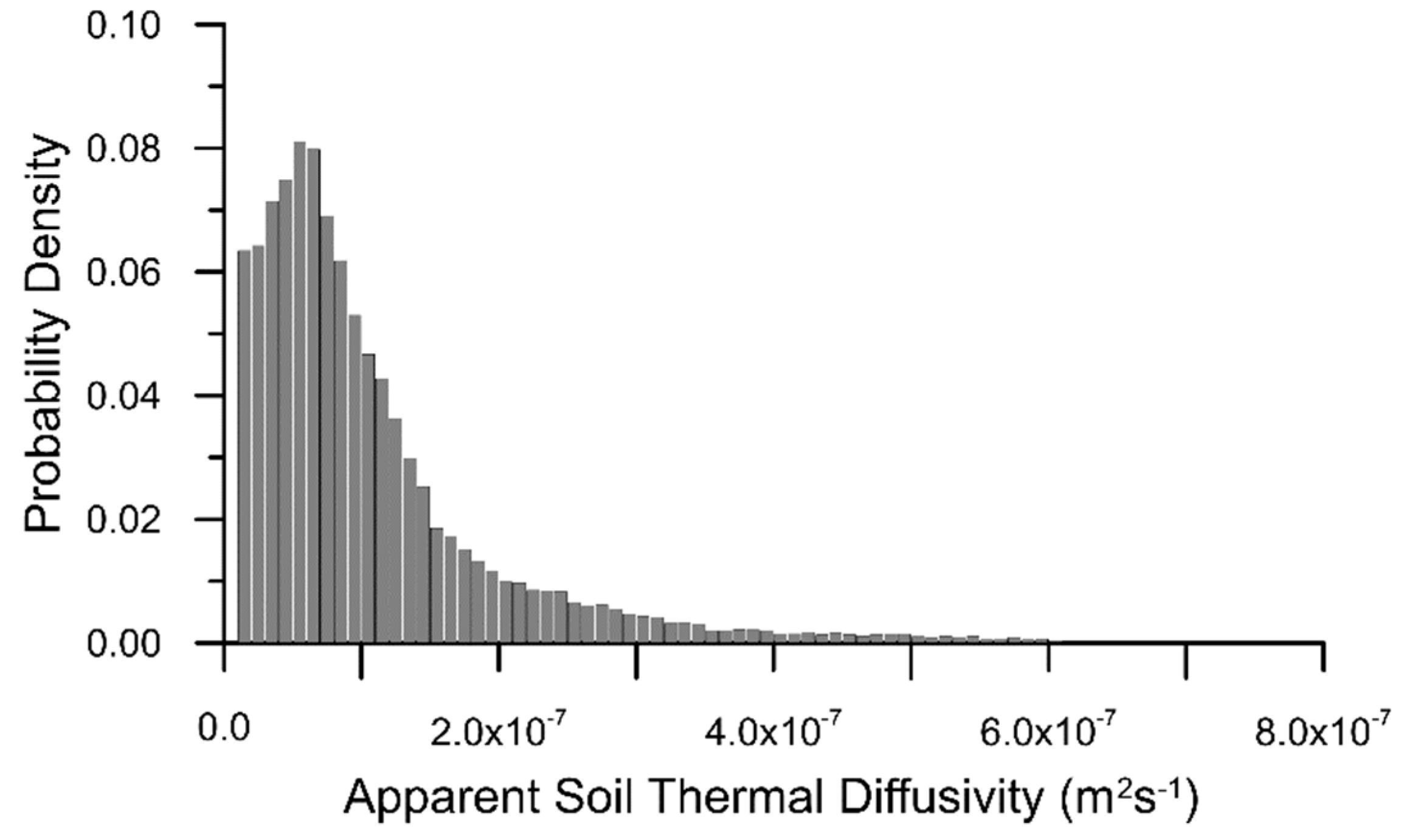 Atmosphere 11 00147 g014