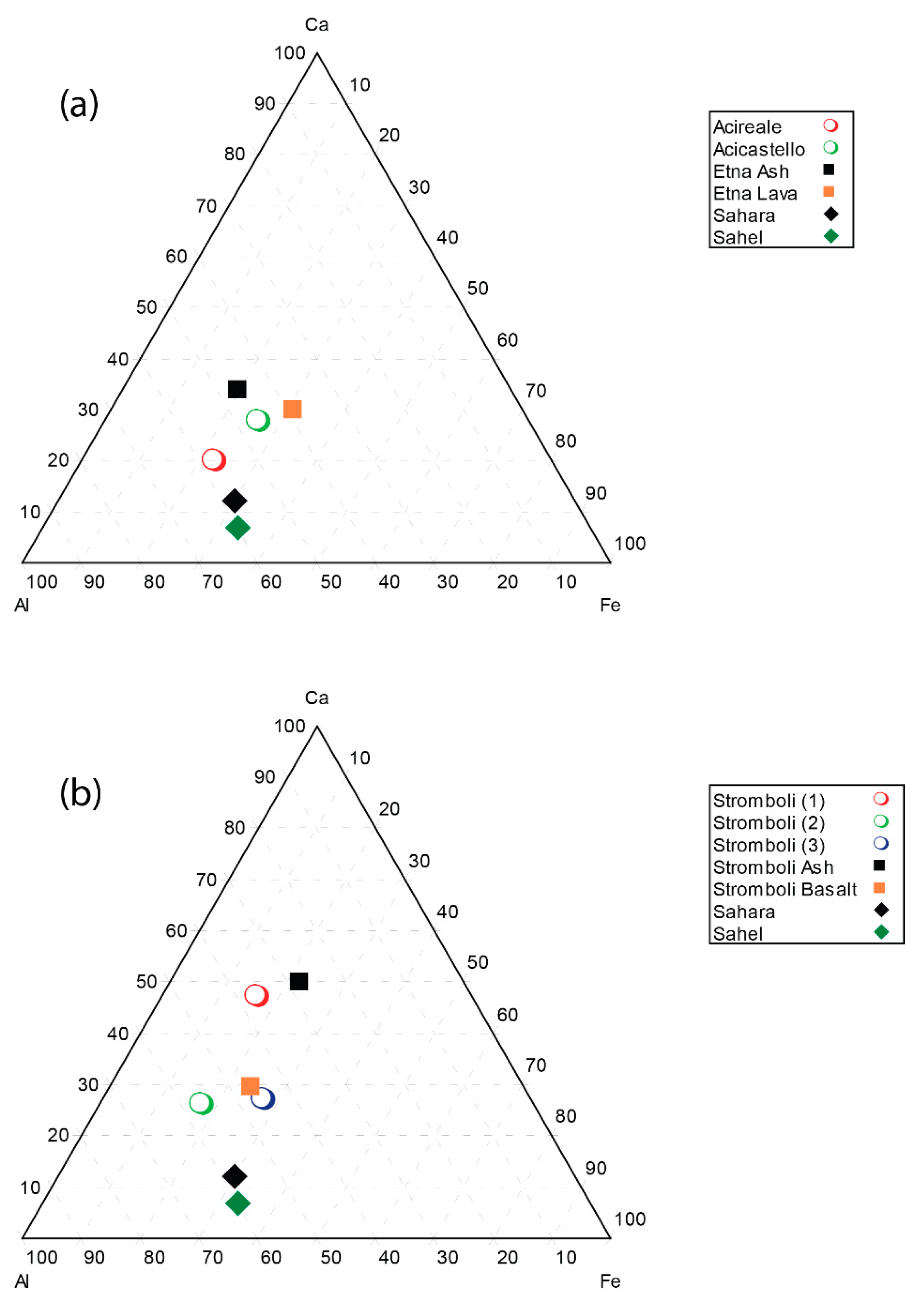 Atmosphere 11 00149 g003 Atmosphere 11 00149 g003