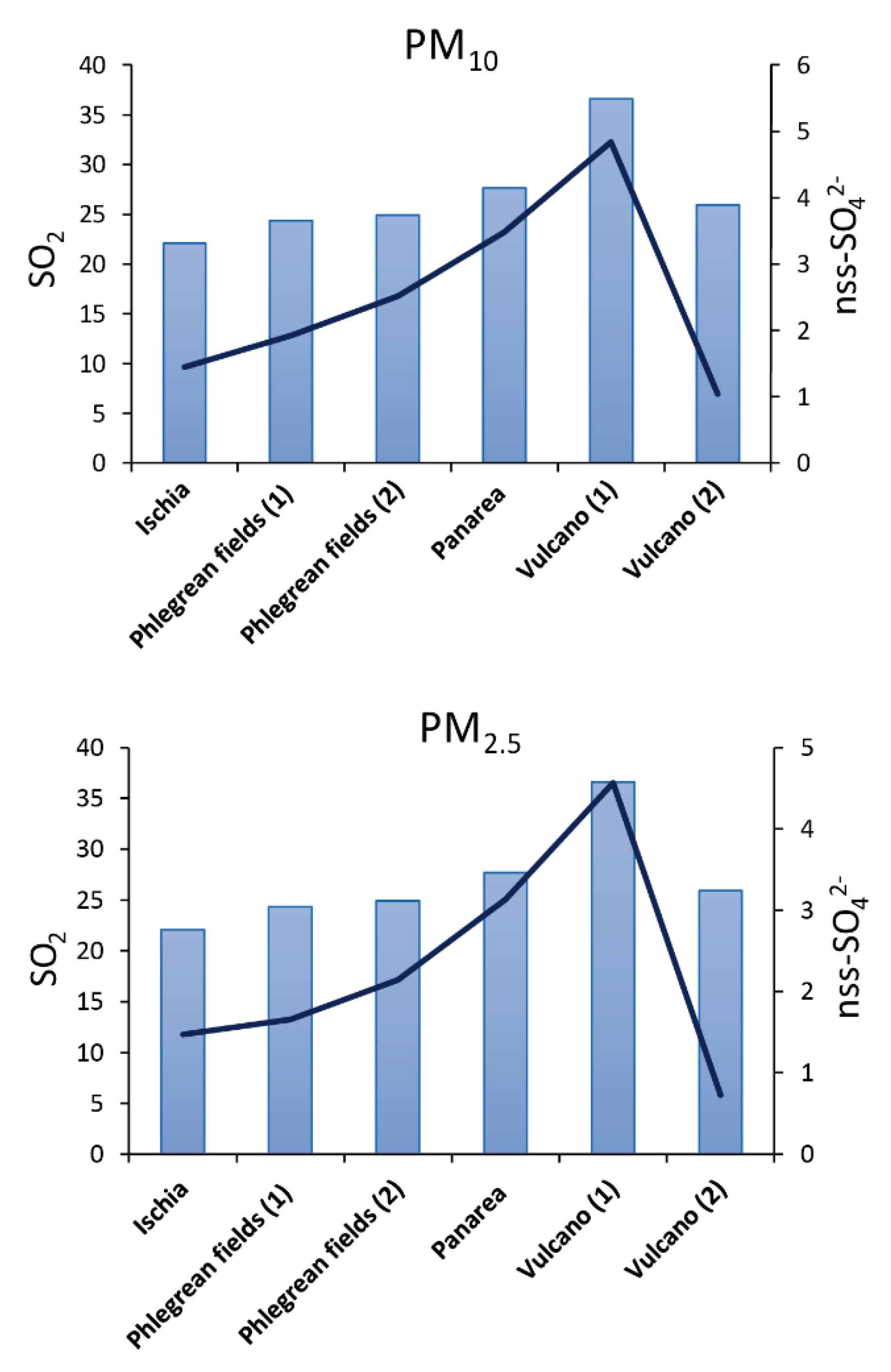 Atmosphere 11 00149 g004 Atmosphere 11 00149 g004