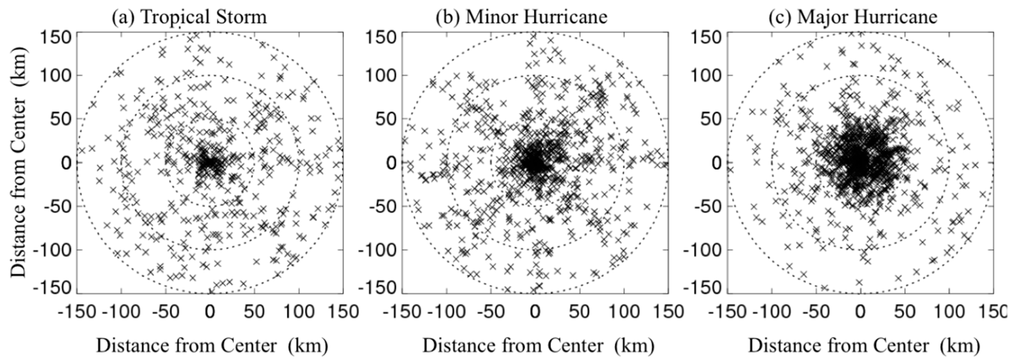 Atmosphere 11 00158 g001