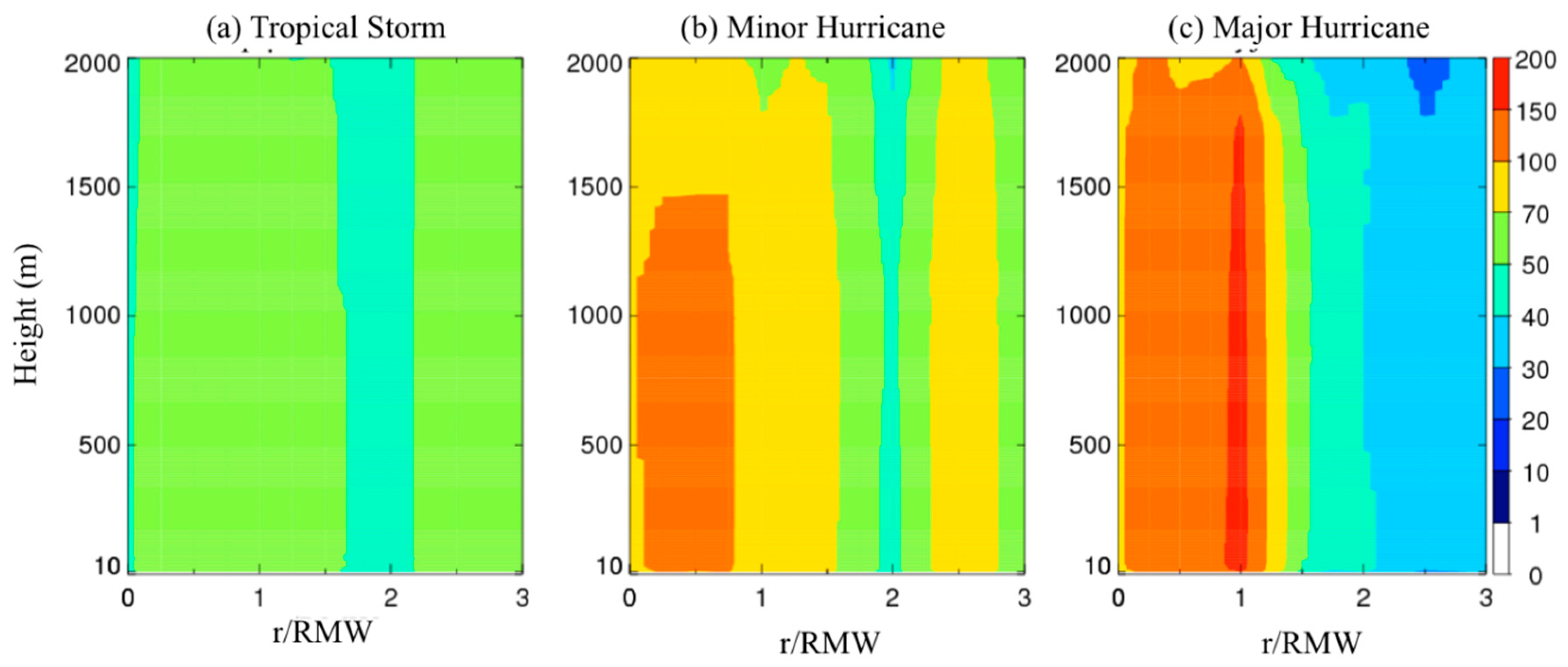 Atmosphere 11 00158 g002