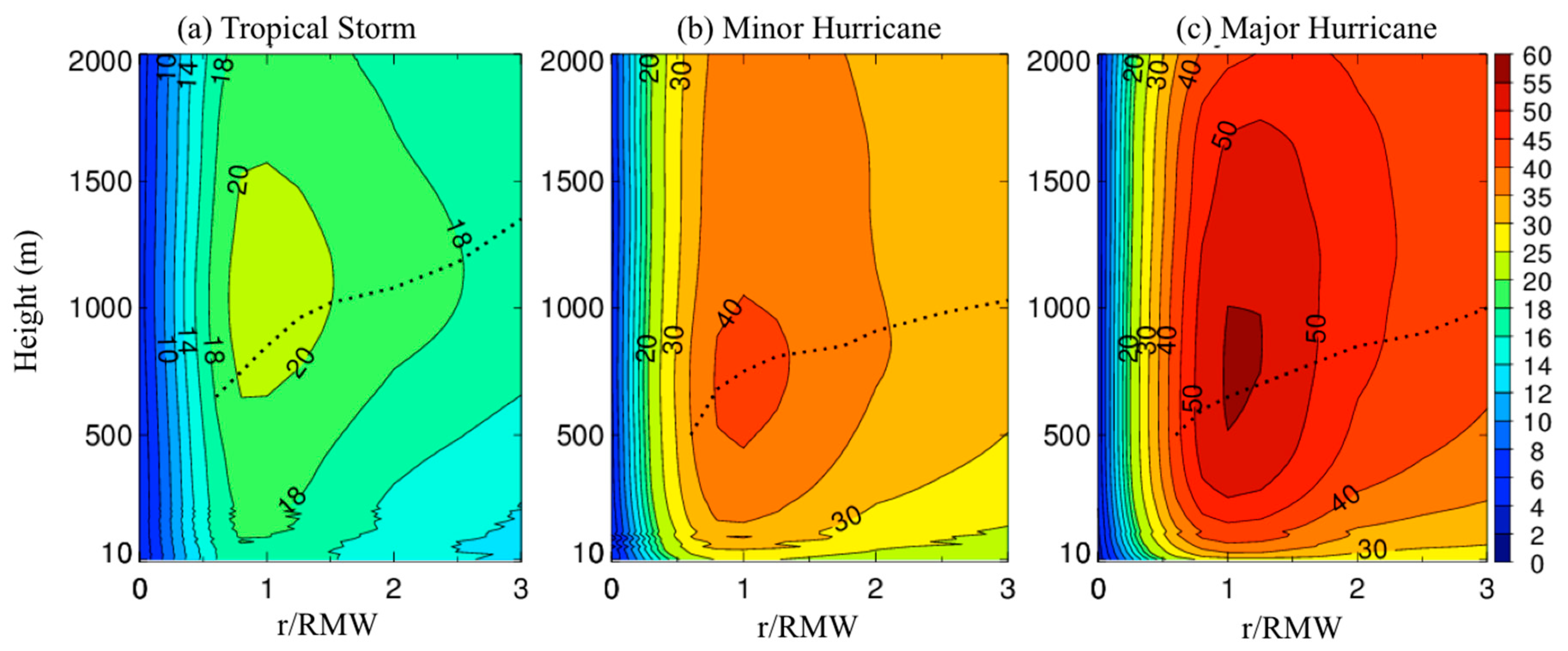 Atmosphere 11 00158 g003