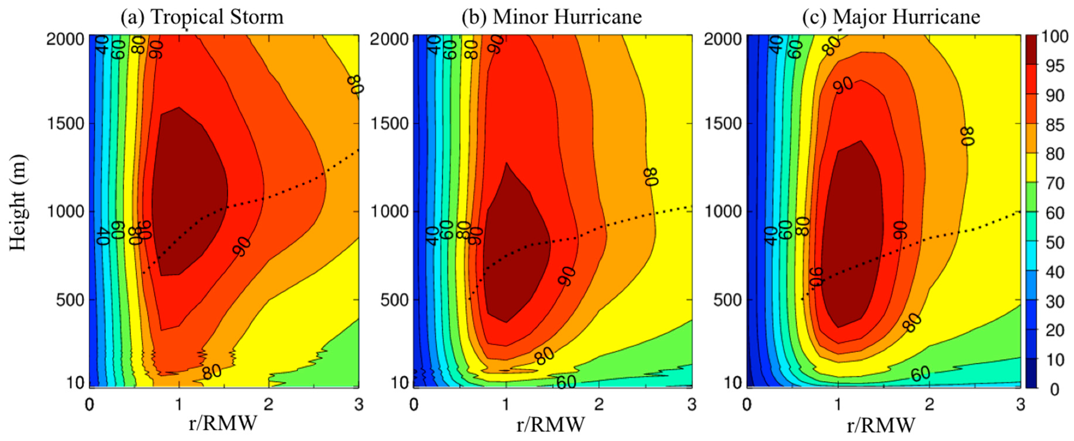 Atmosphere 11 00158 g004