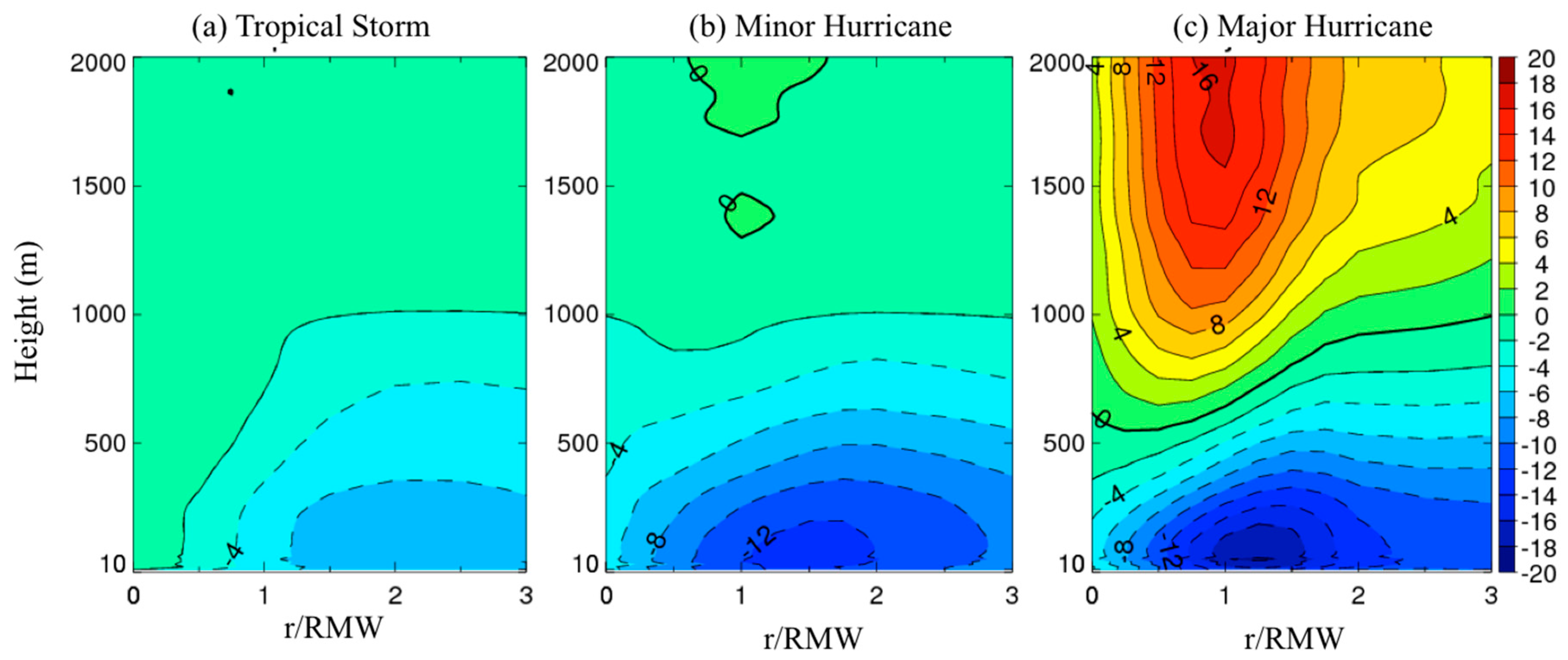 Atmosphere 11 00158 g005