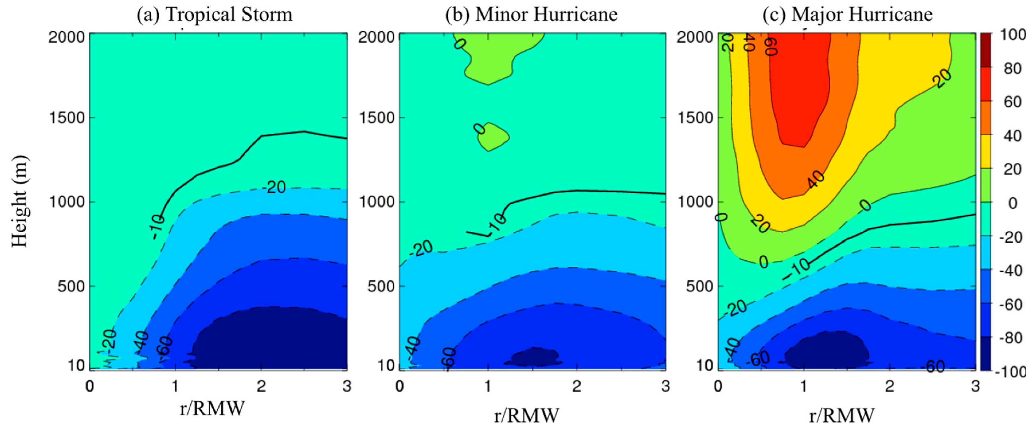 Atmosphere 11 00158 g006