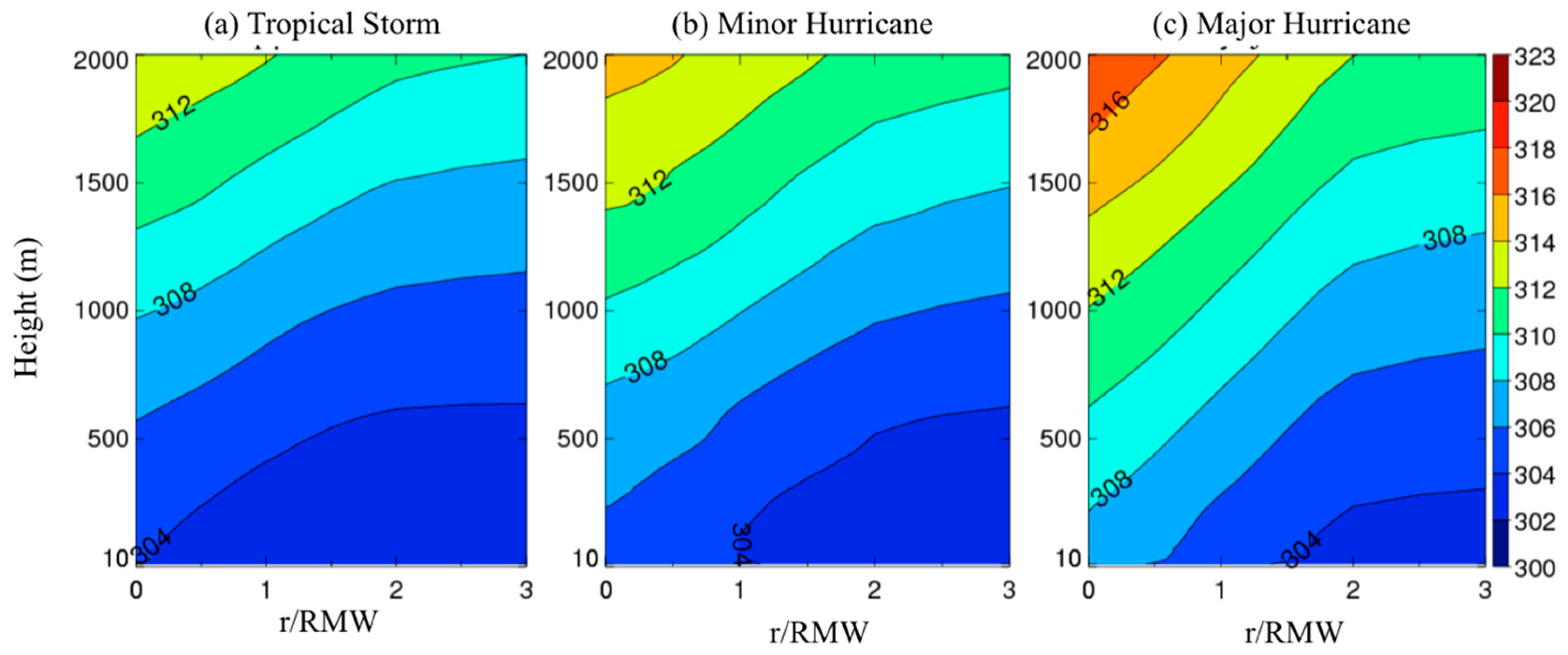 Atmosphere 11 00158 g007