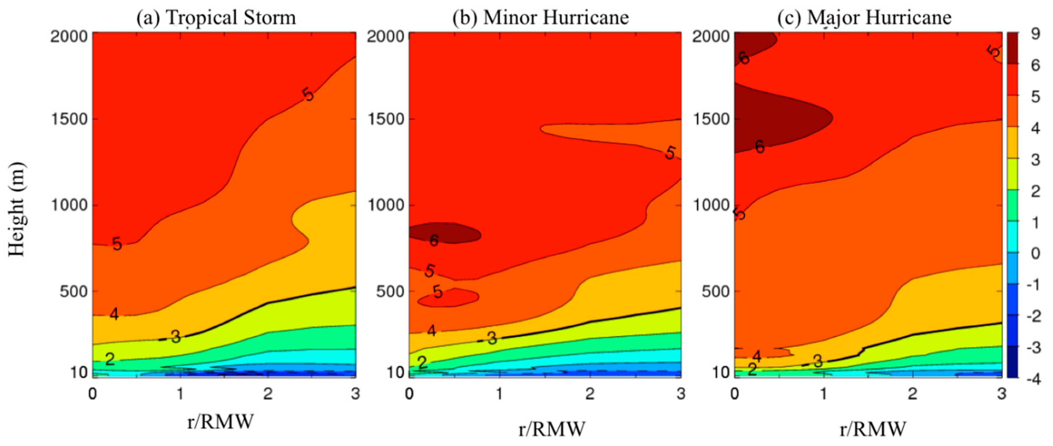 Atmosphere 11 00158 g008