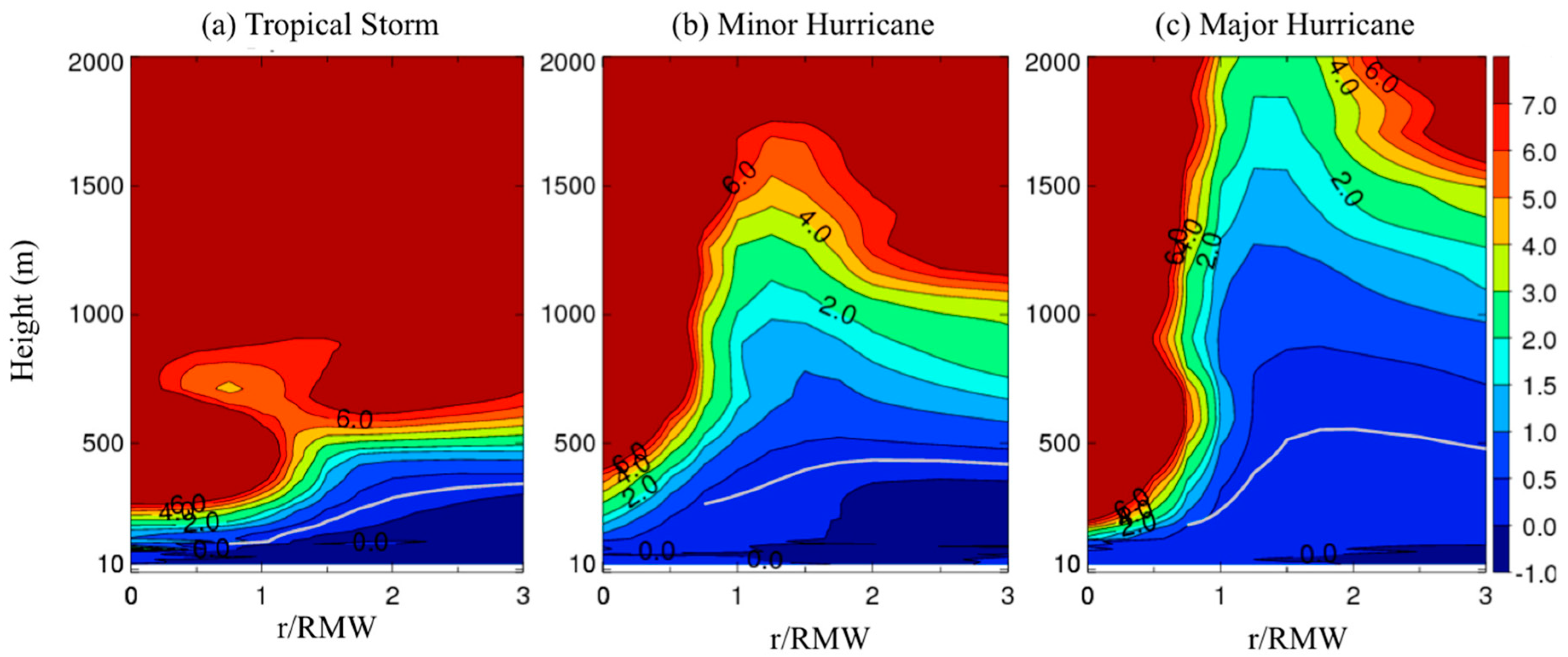 Atmosphere 11 00158 g009