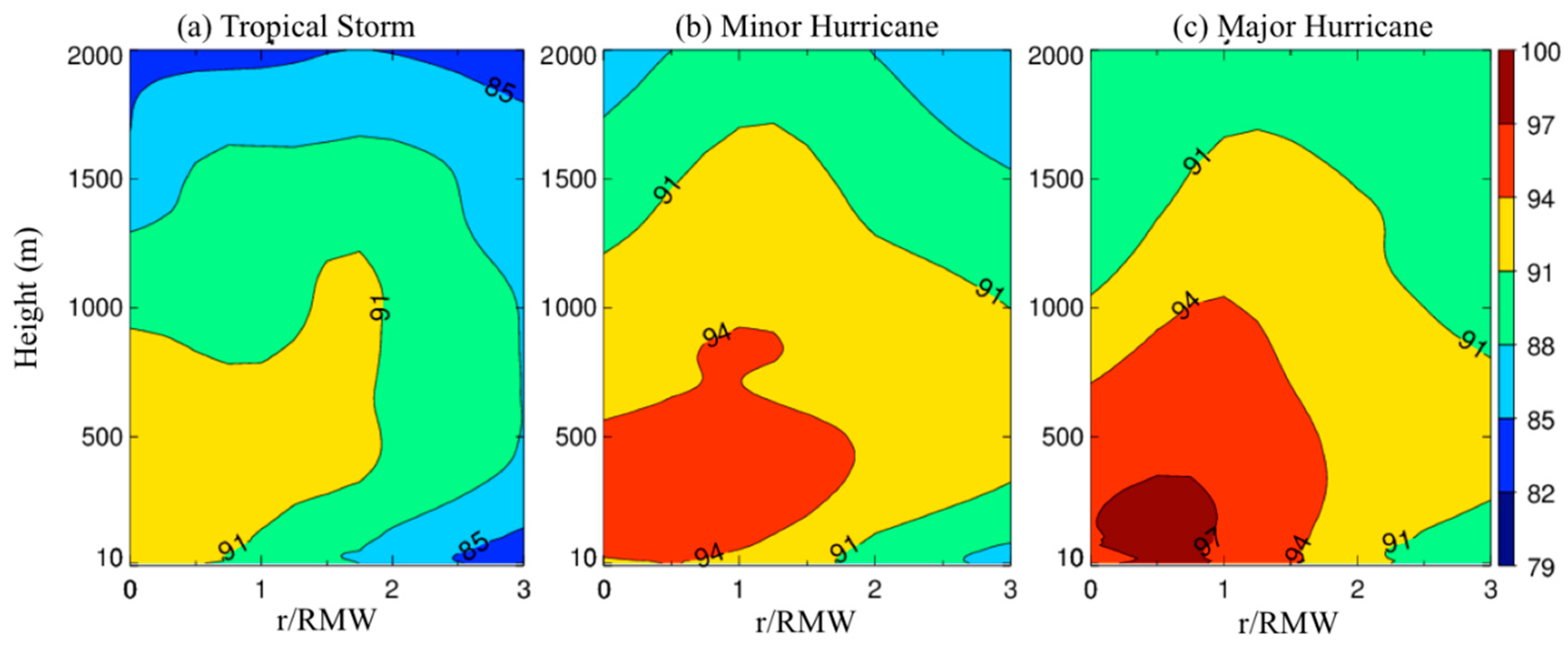 Atmosphere 11 00158 g010