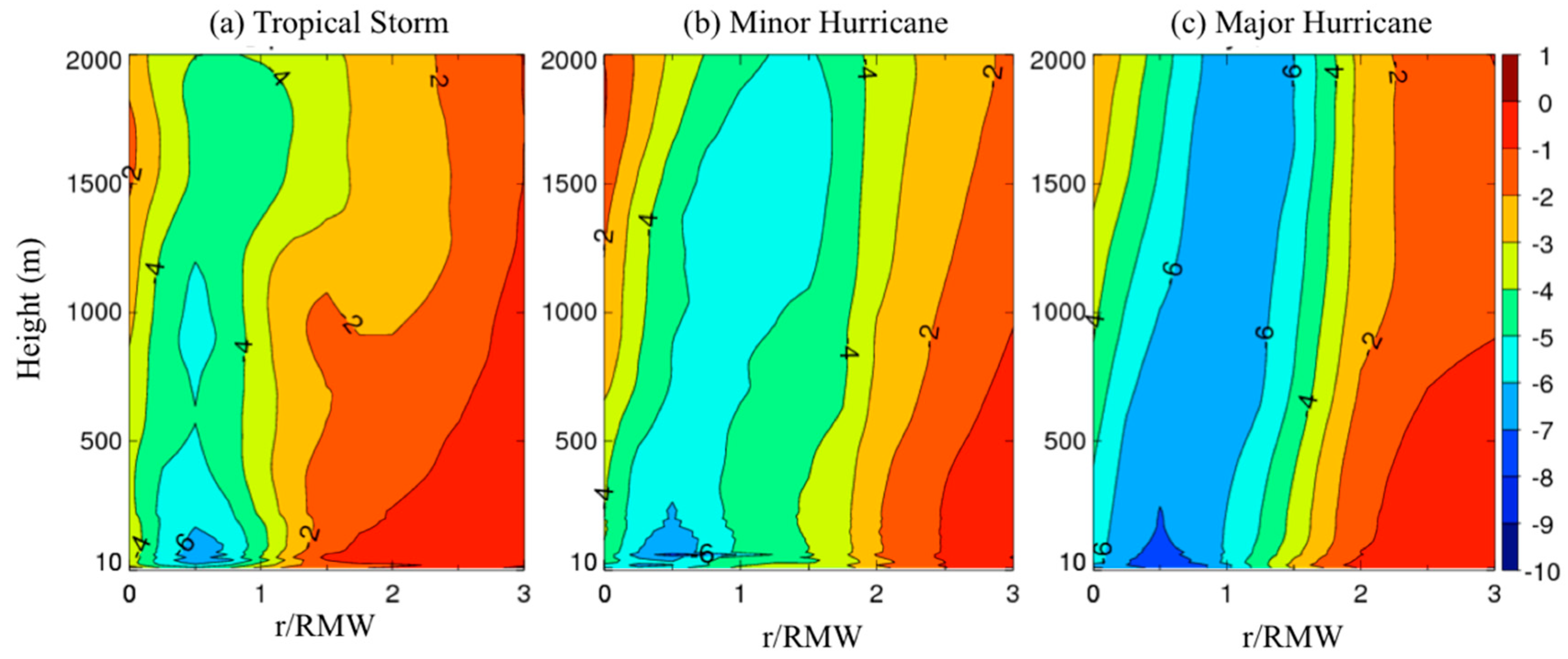 Atmosphere 11 00158 g012