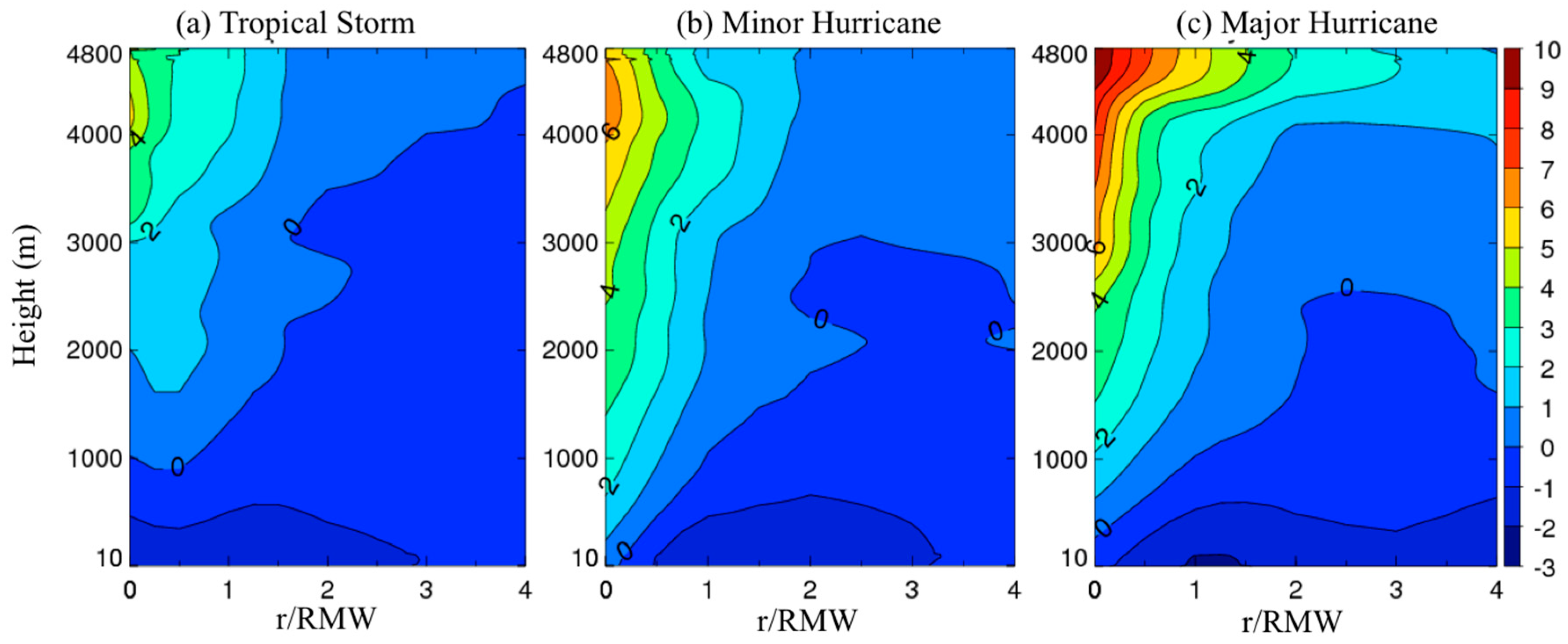 Atmosphere 11 00158 g013