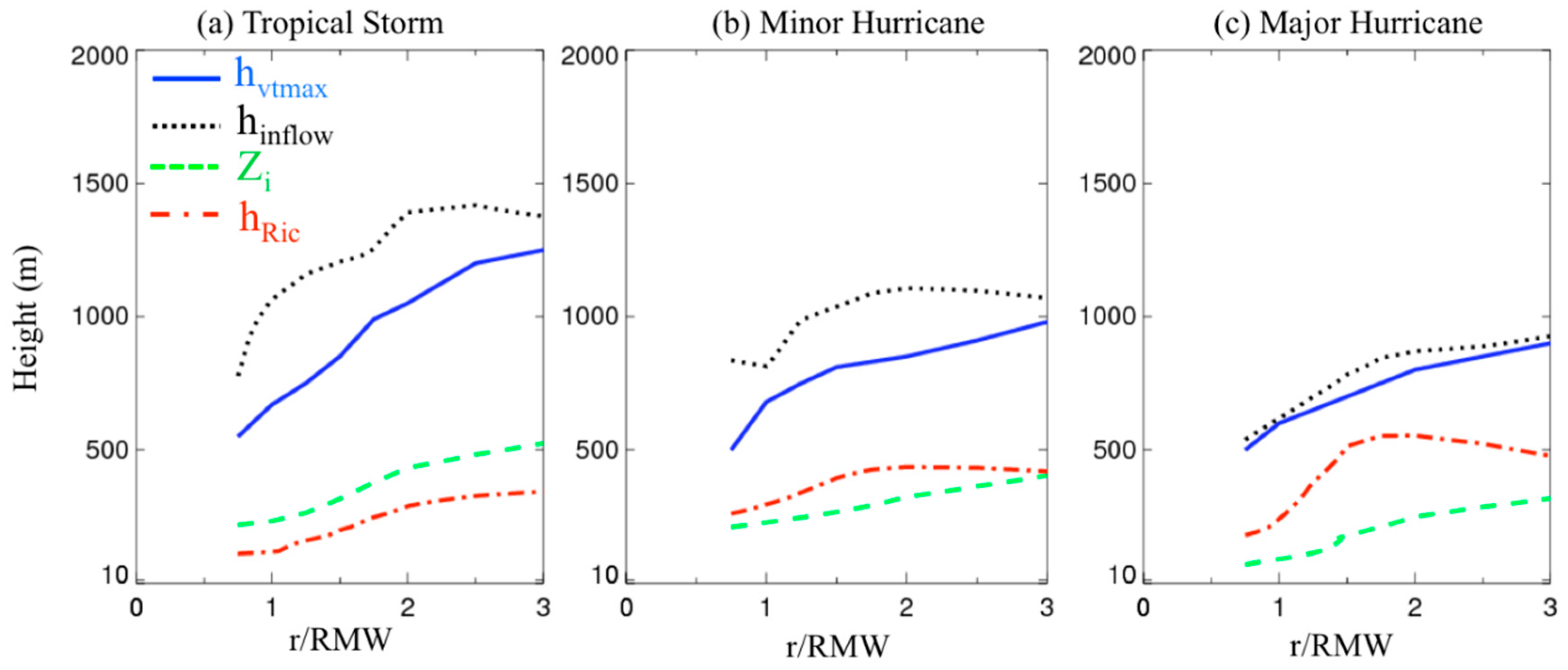 Atmosphere 11 00158 g014