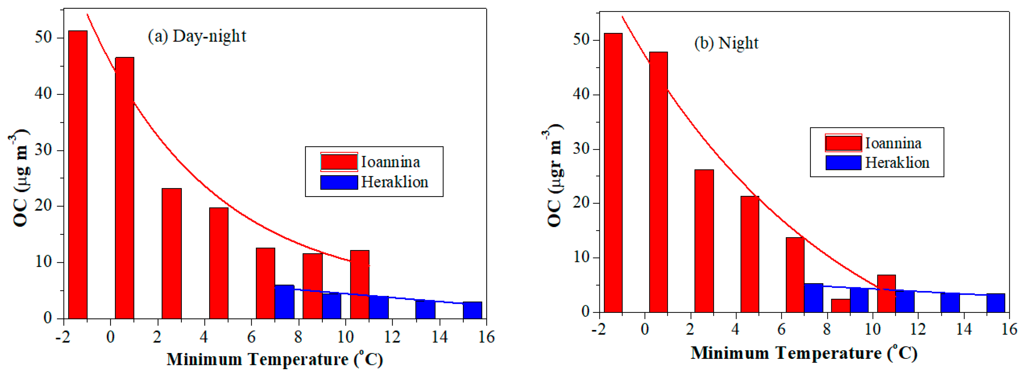 Atmosphere 11 00161 g003a