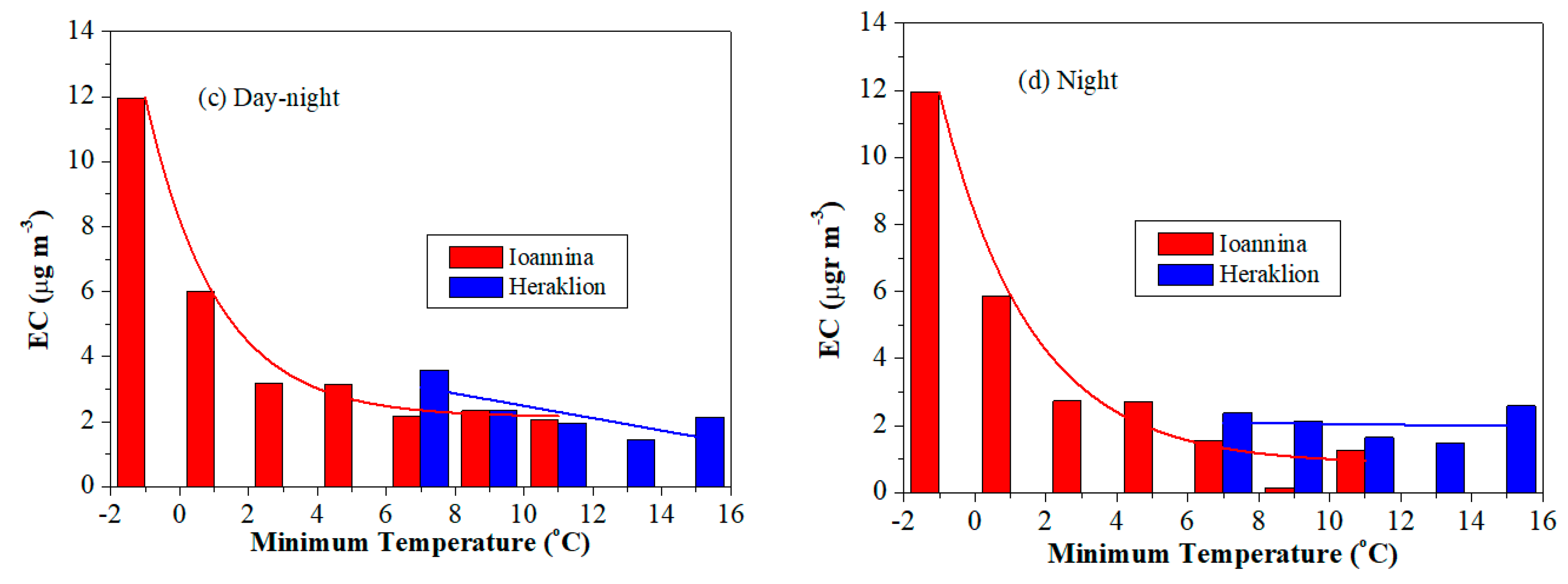 Atmosphere 11 00161 g003b