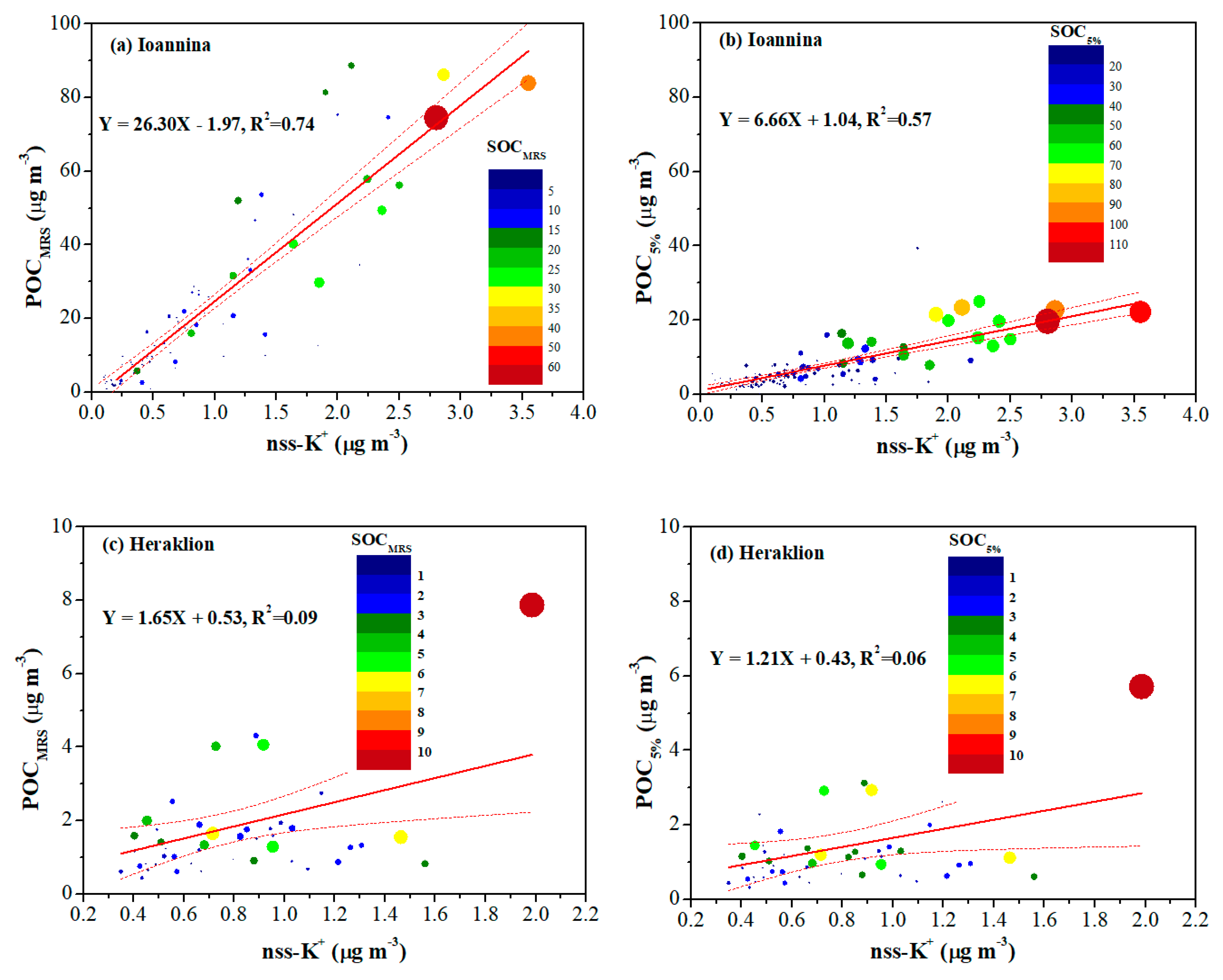 Atmosphere 11 00161 g005