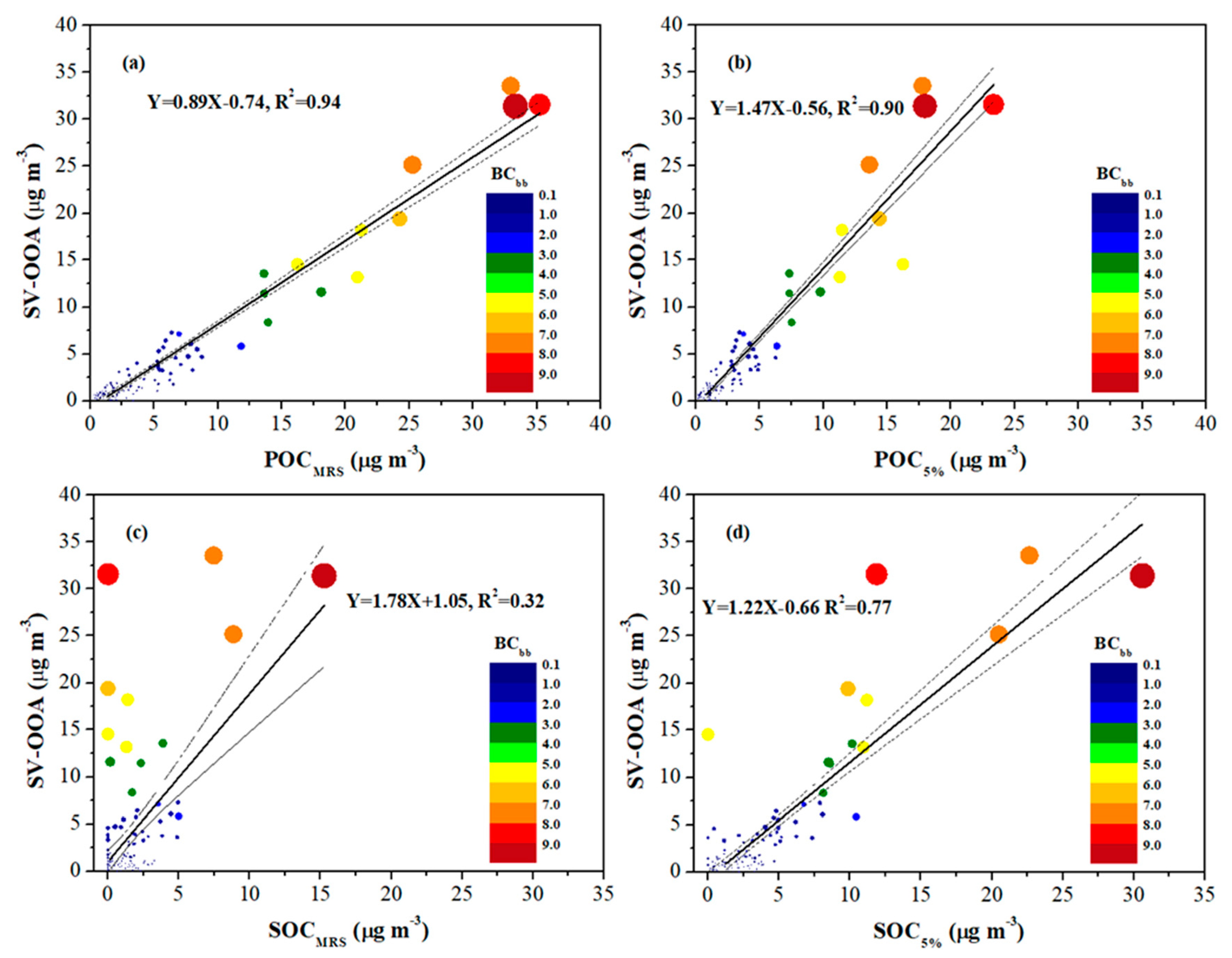 Atmosphere 11 00161 g007
