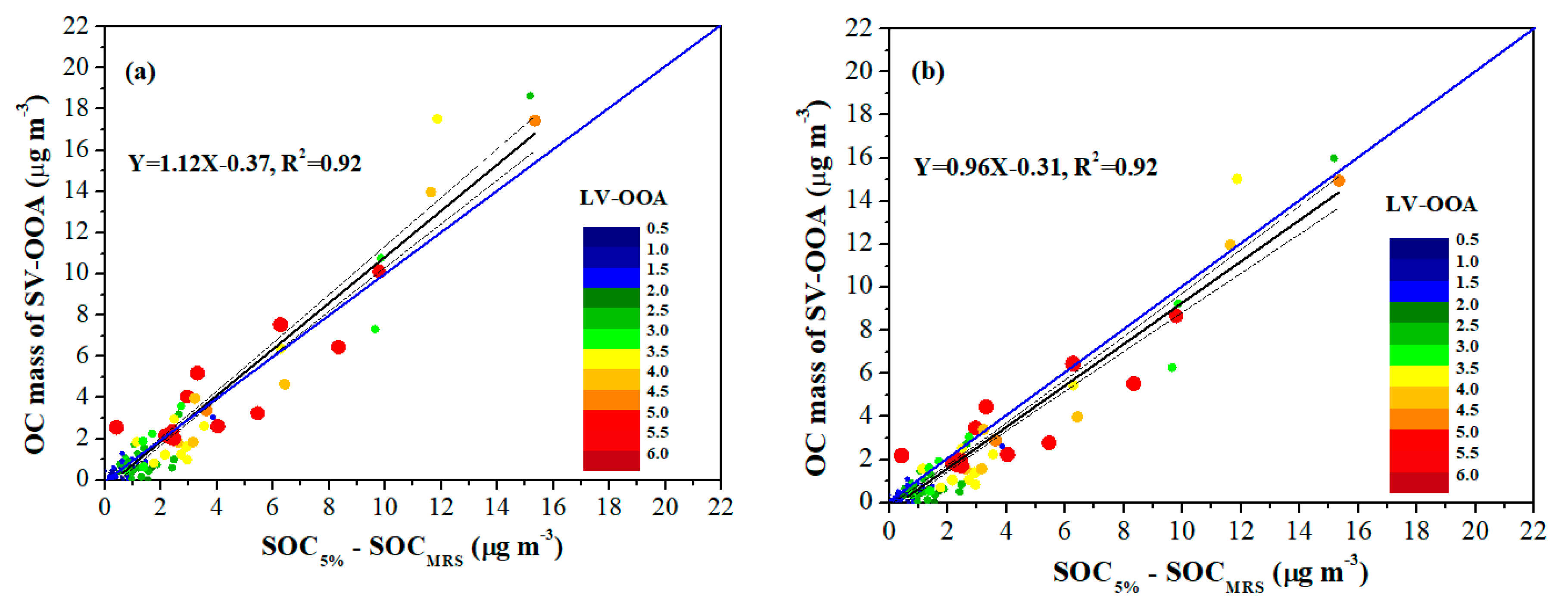 Atmosphere 11 00161 g008
