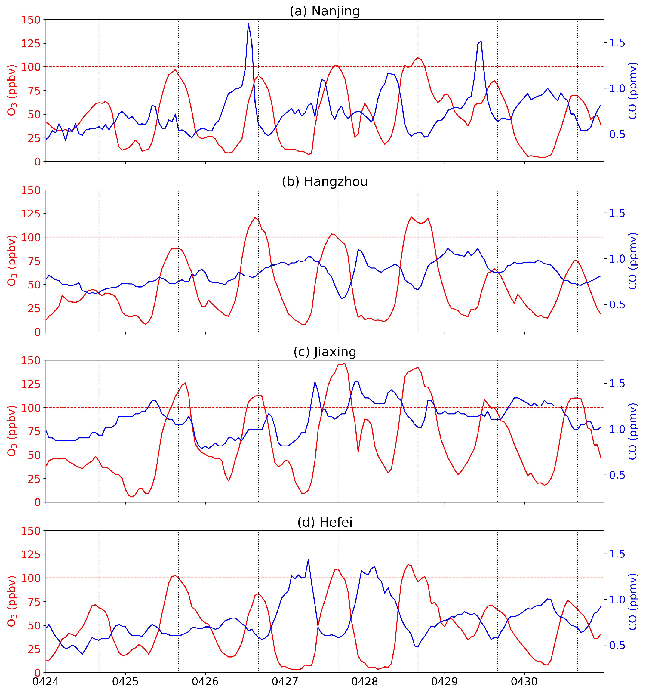 Atmosphere 11 00164 g002