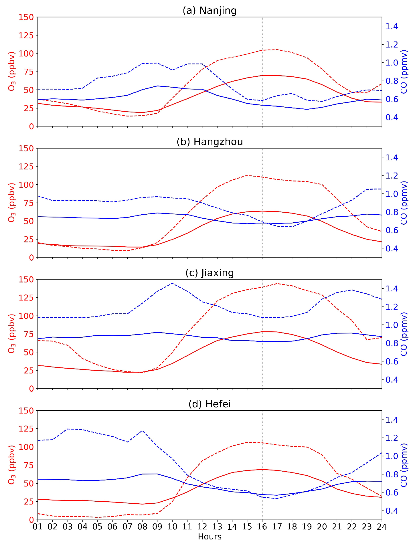 Atmosphere 11 00164 g003