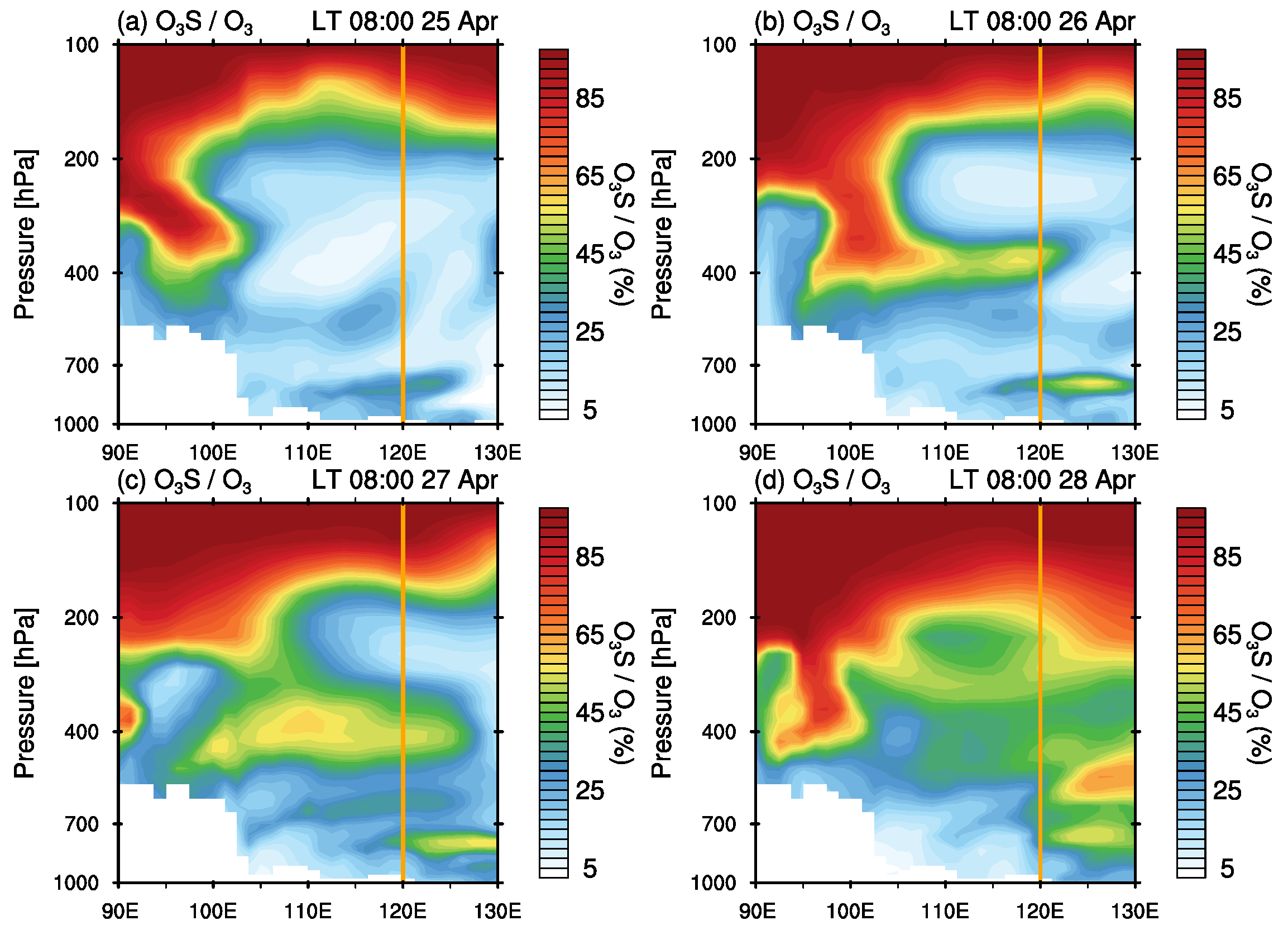 Atmosphere 11 00164 g009