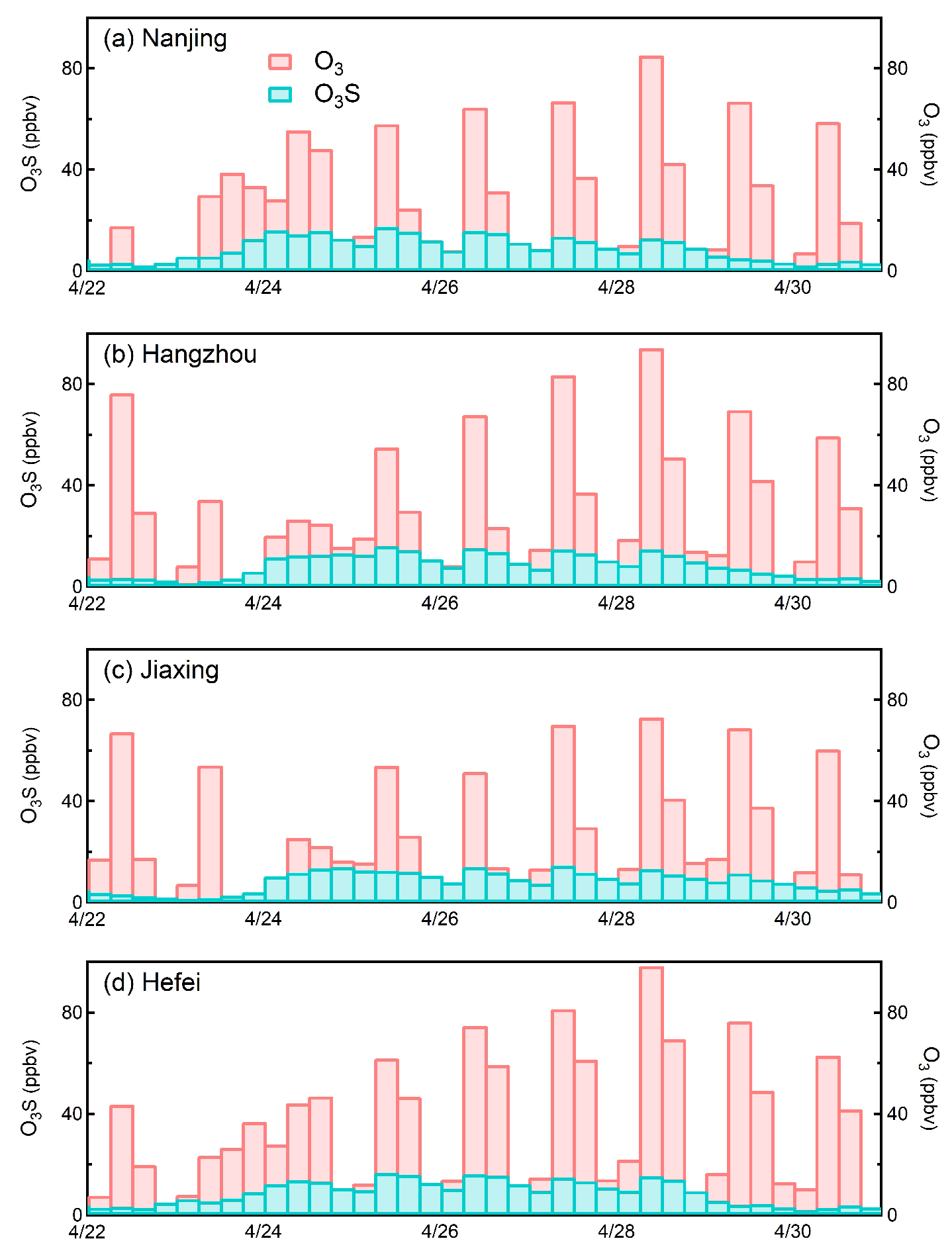 Atmosphere 11 00164 g013