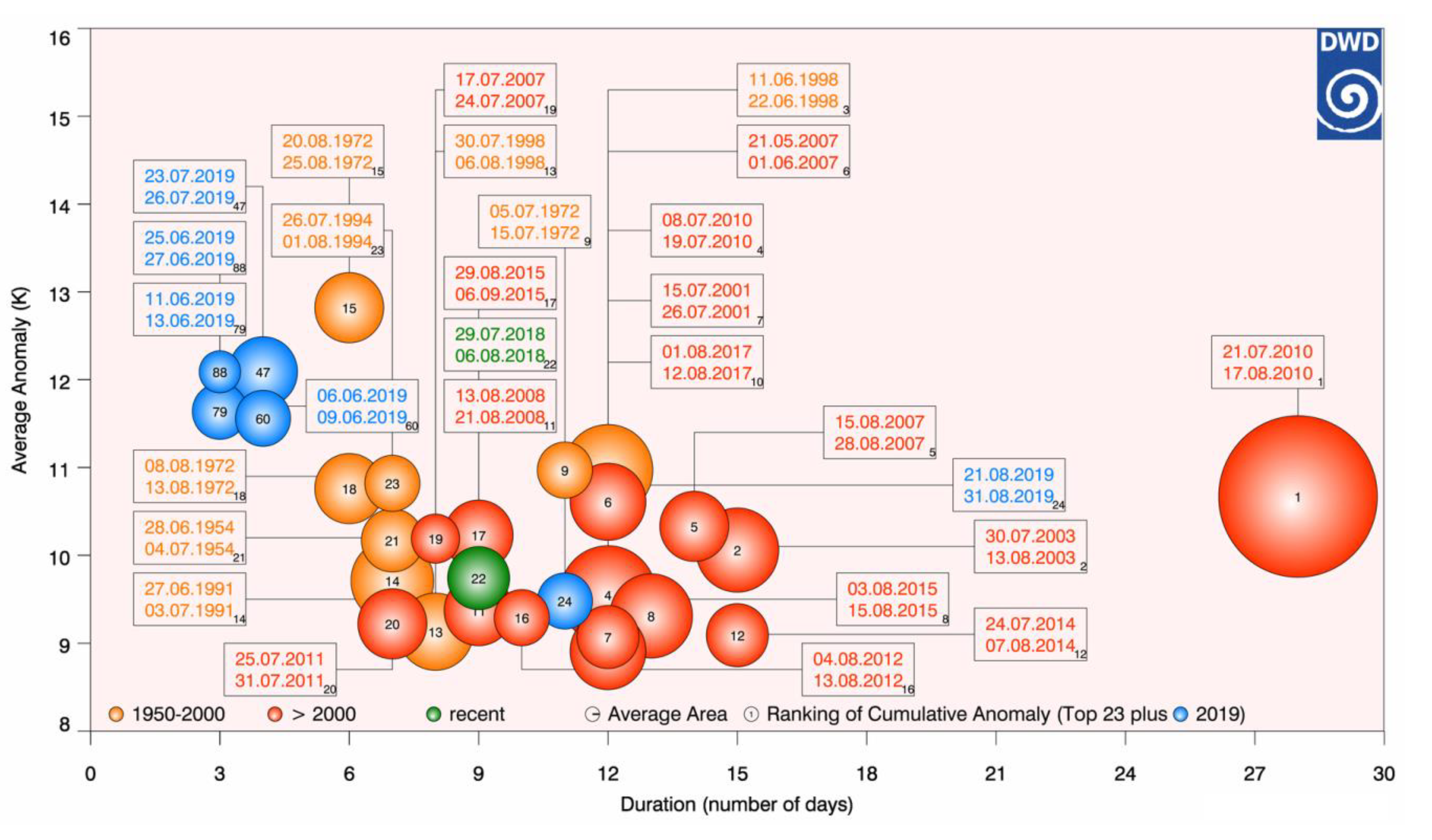Atmosphere 11 00170 g001 Atmosphere 11 00170 g001
