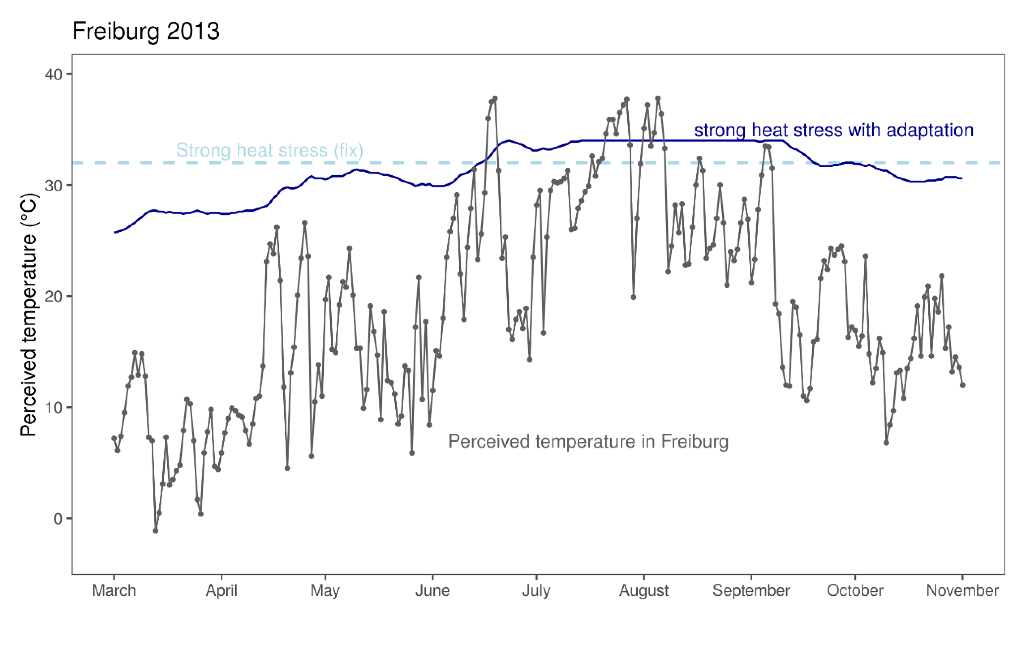 Atmosphere 11 00170 g002 Atmosphere 11 00170 g002