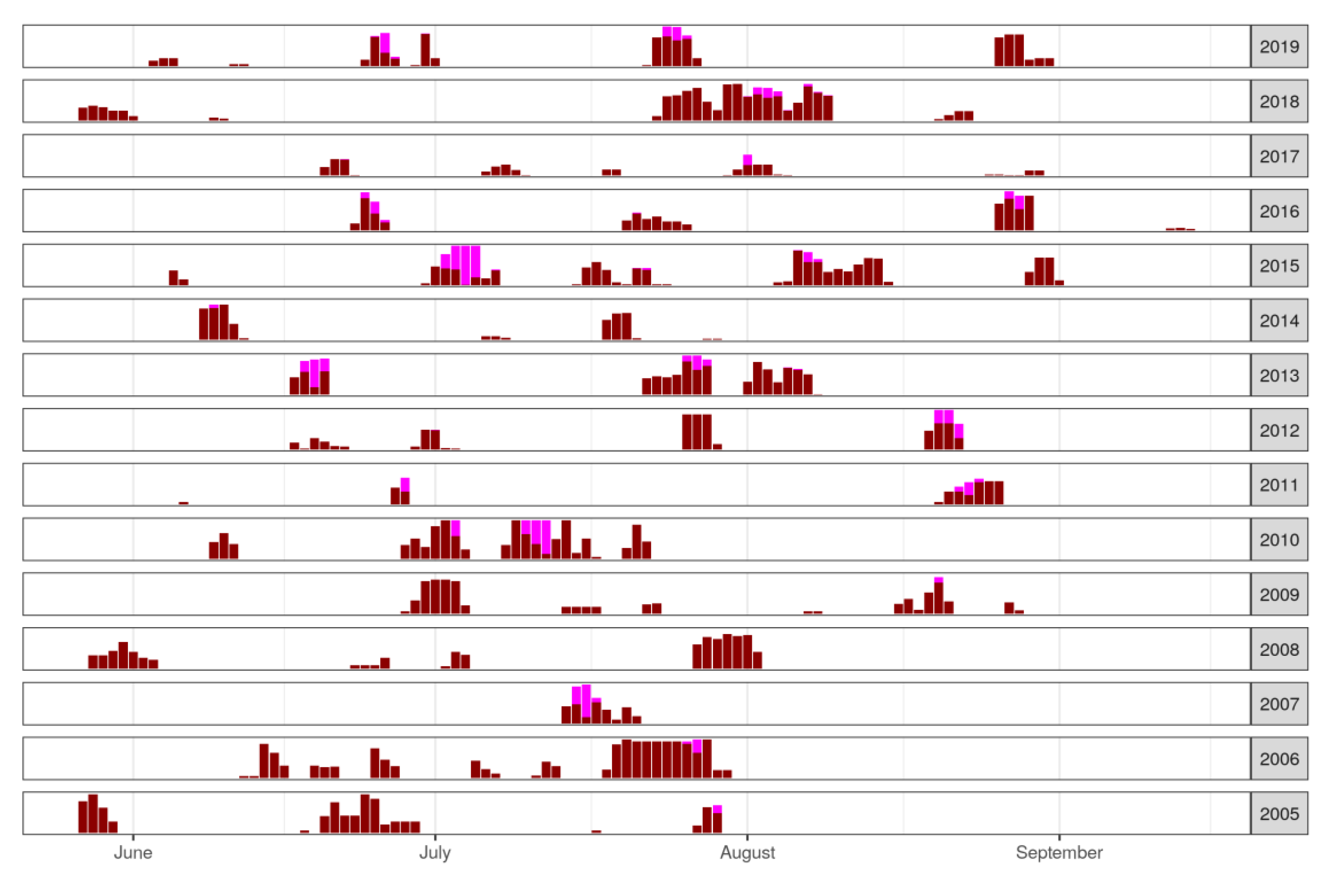 Atmosphere 11 00170 g005 Atmosphere 11 00170 g005