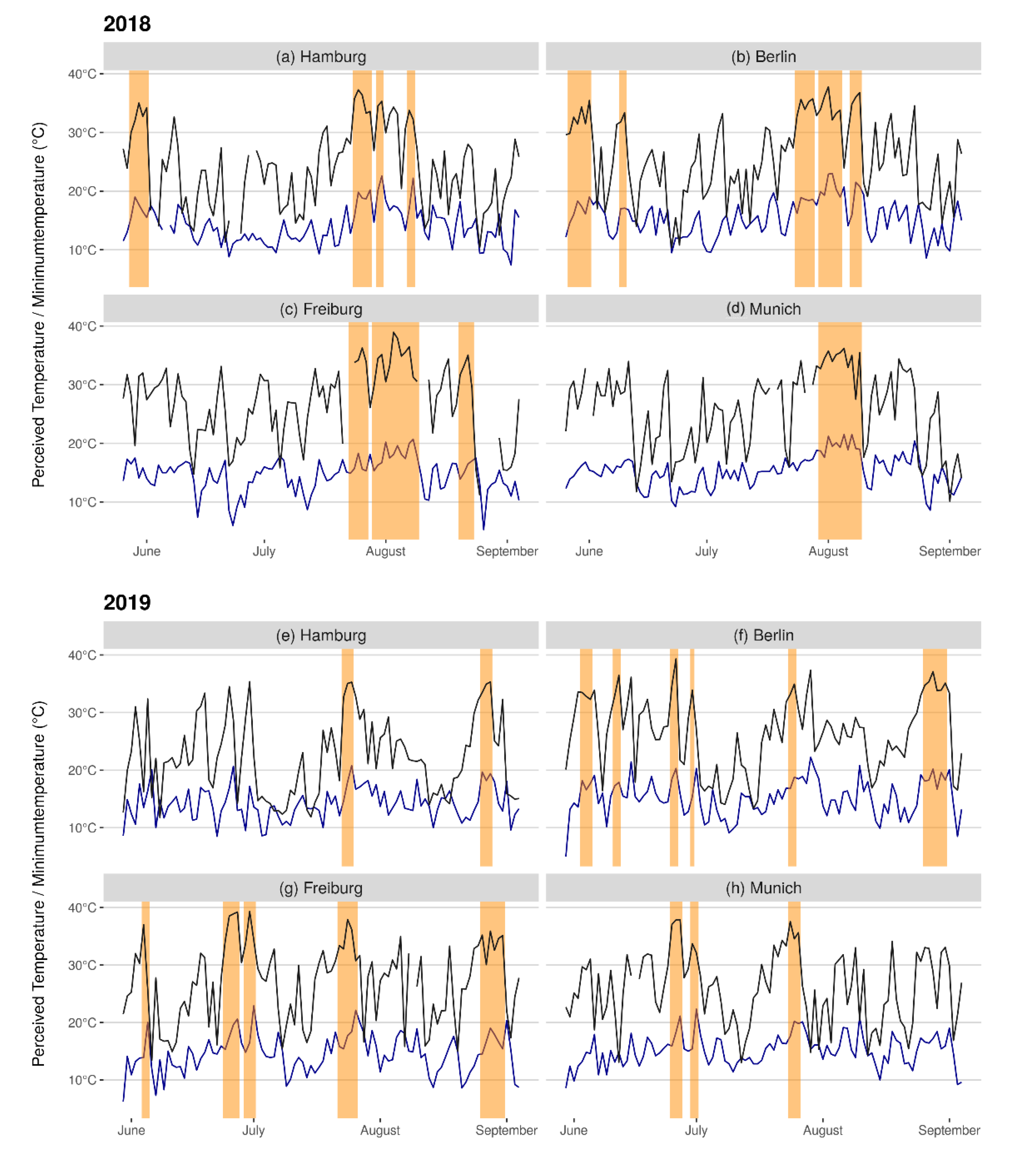 Atmosphere 11 00170 g007 Atmosphere 11 00170 g007
