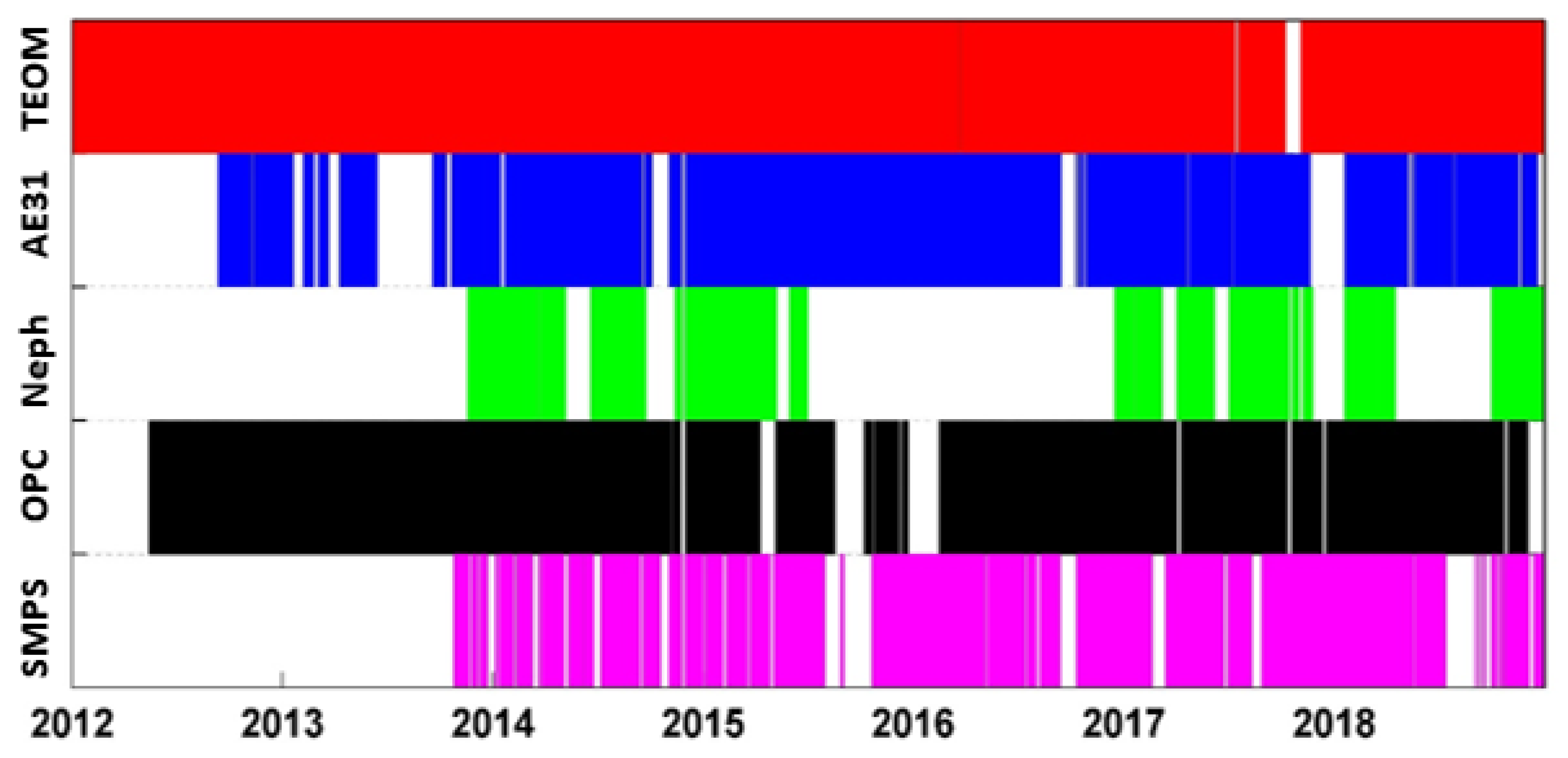 Atmosphere 11 00172 g002 Atmosphere 11 00172 g002