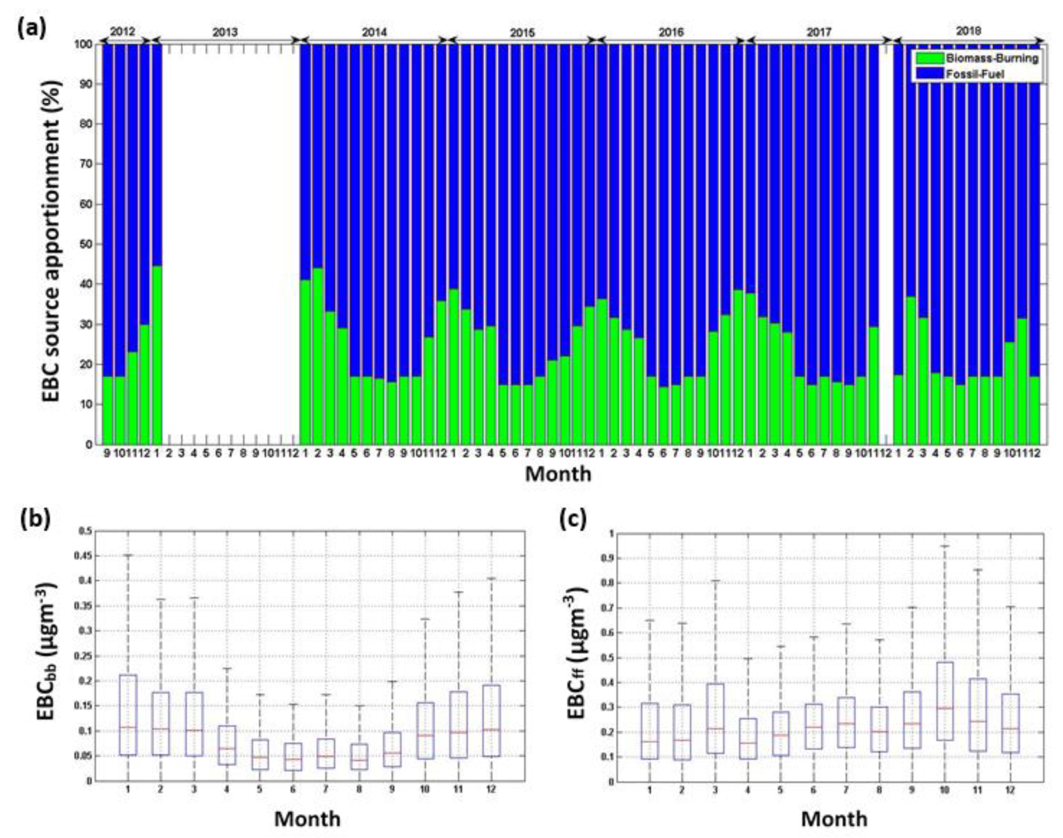 Atmosphere 11 00172 g005 Atmosphere 11 00172 g005