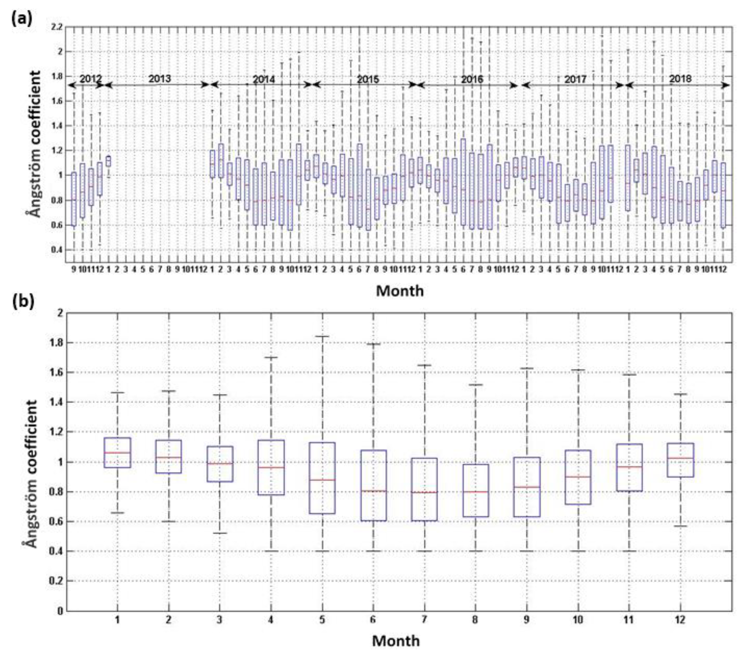 Atmosphere 11 00172 g006 Atmosphere 11 00172 g006