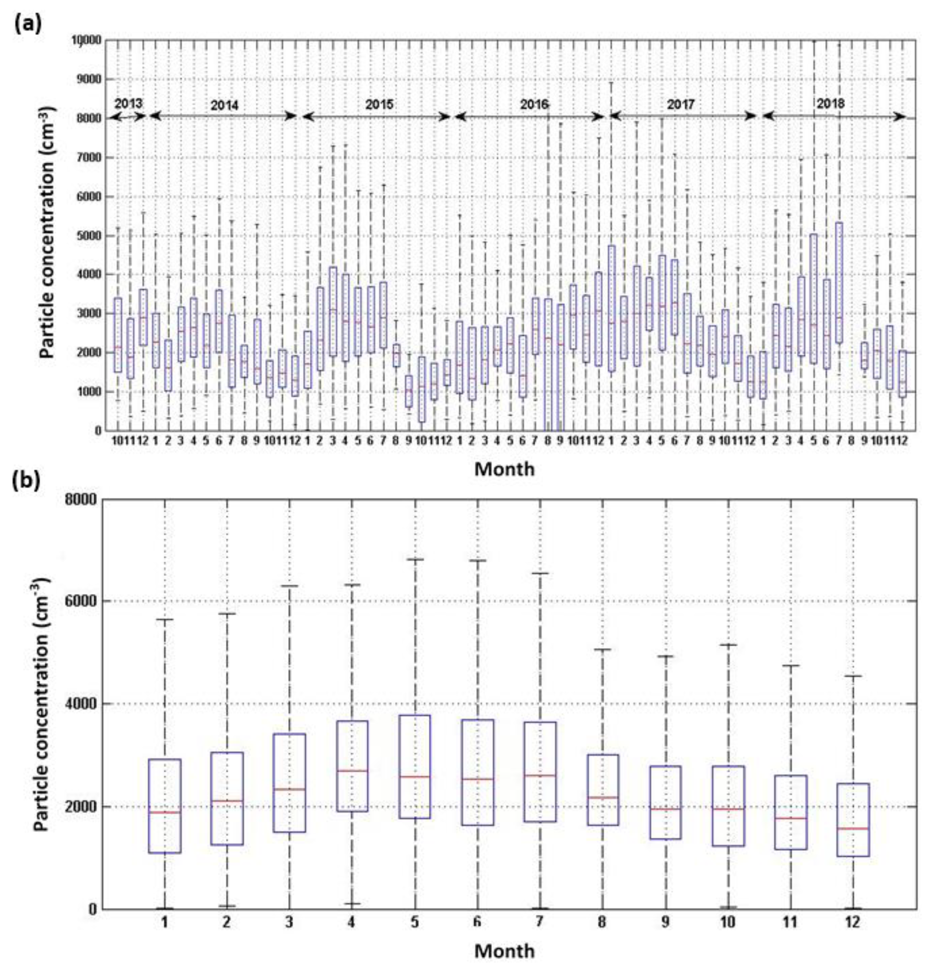 Atmosphere 11 00172 g007 Atmosphere 11 00172 g007