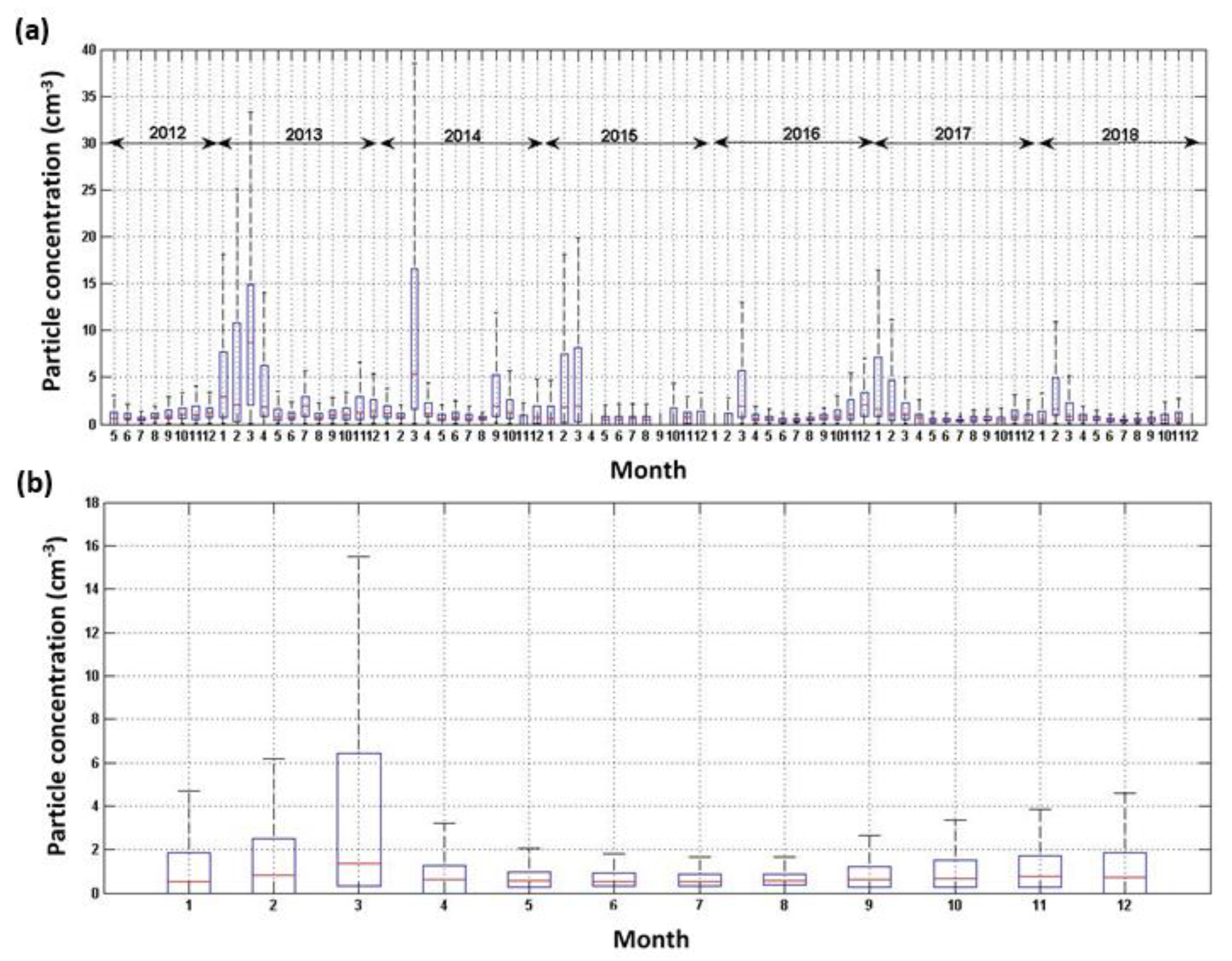 Atmosphere 11 00172 g008 Atmosphere 11 00172 g008