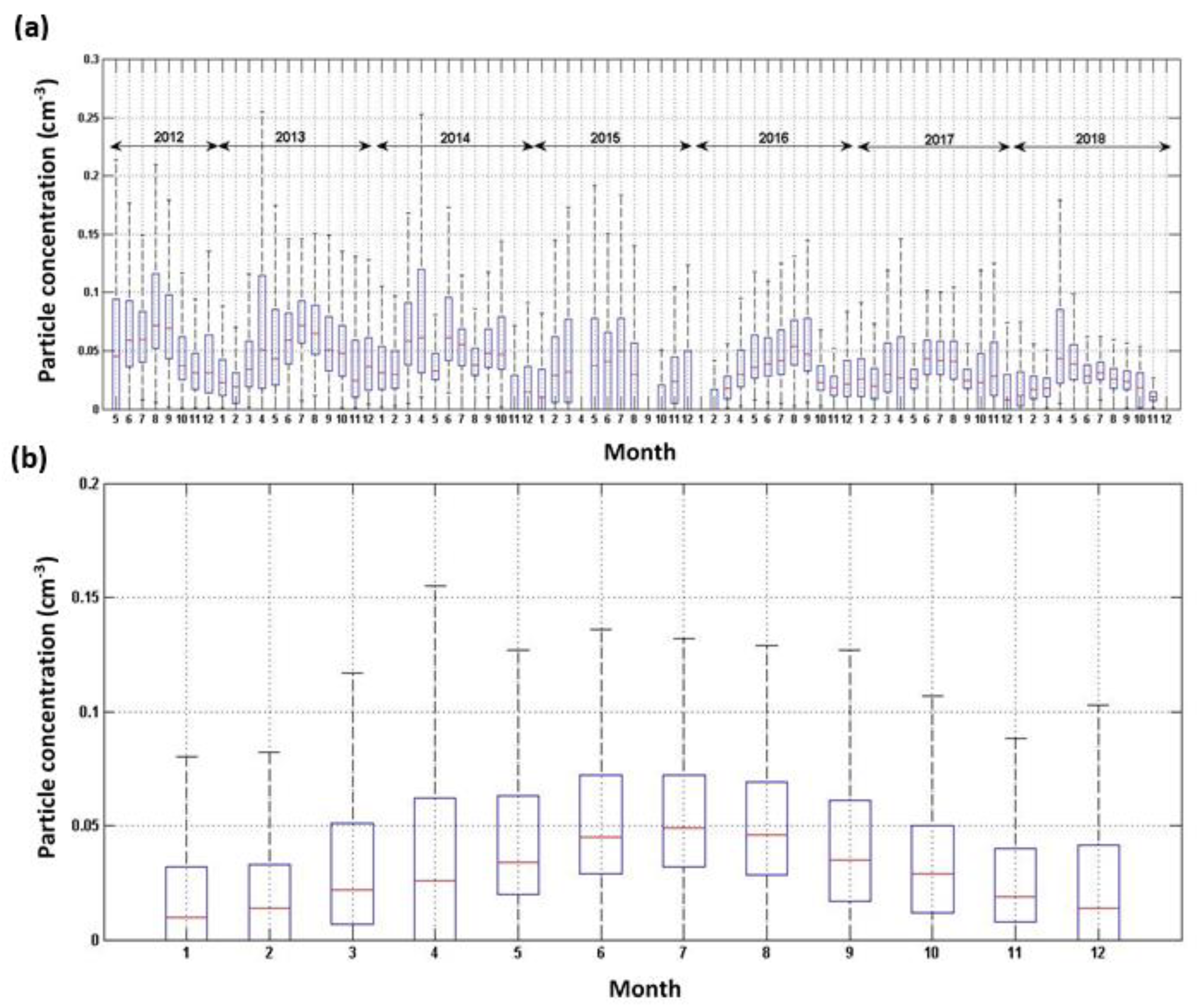 Atmosphere 11 00172 g009 Atmosphere 11 00172 g009