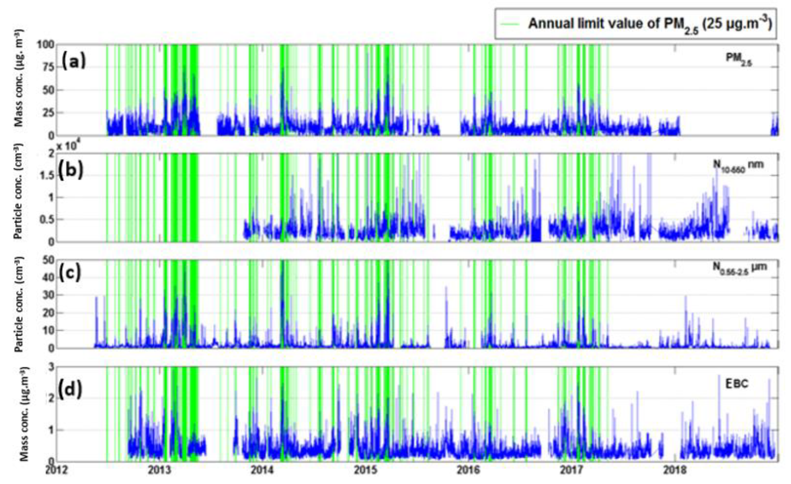 Atmosphere 11 00172 g011 Atmosphere 11 00172 g011