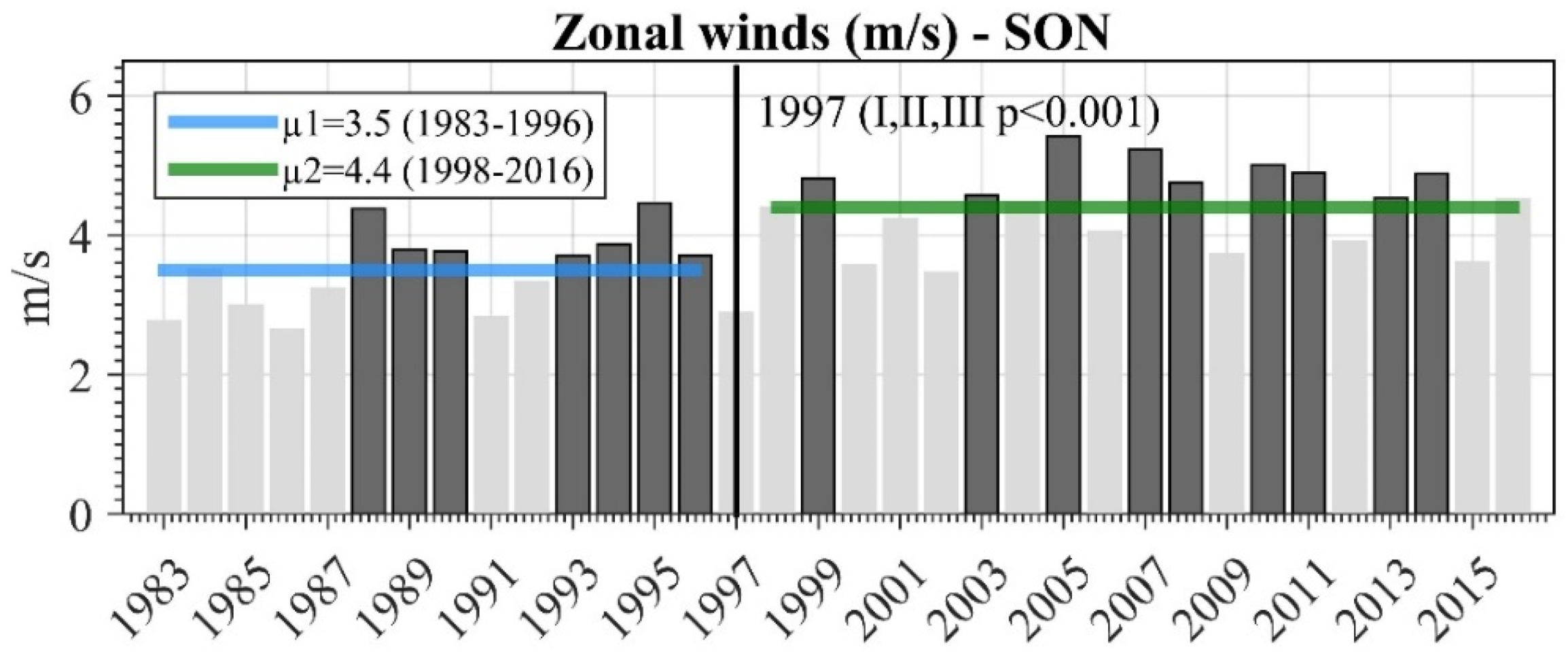 Atmosphere 11 00174 g002