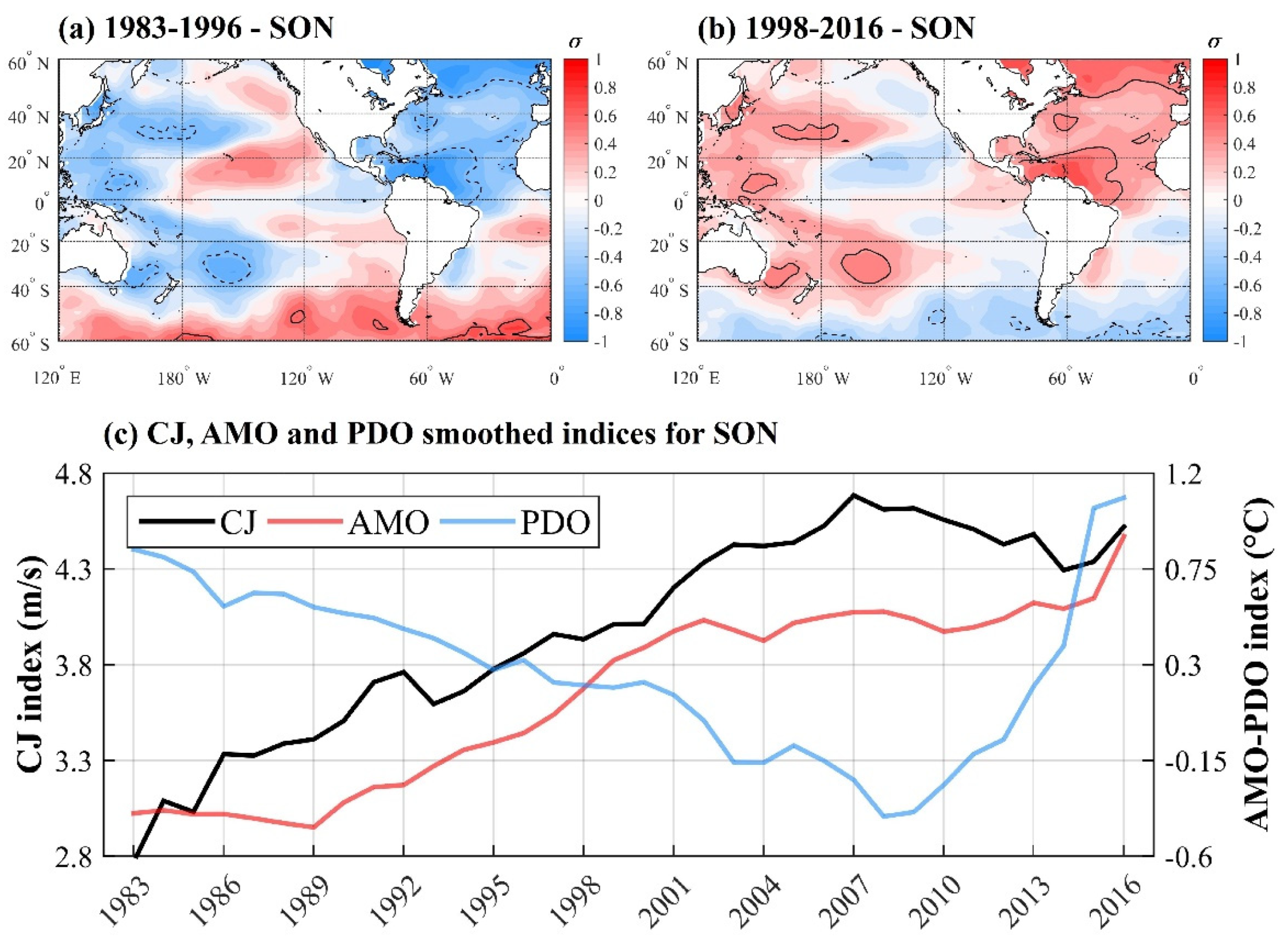 Atmosphere 11 00174 g003