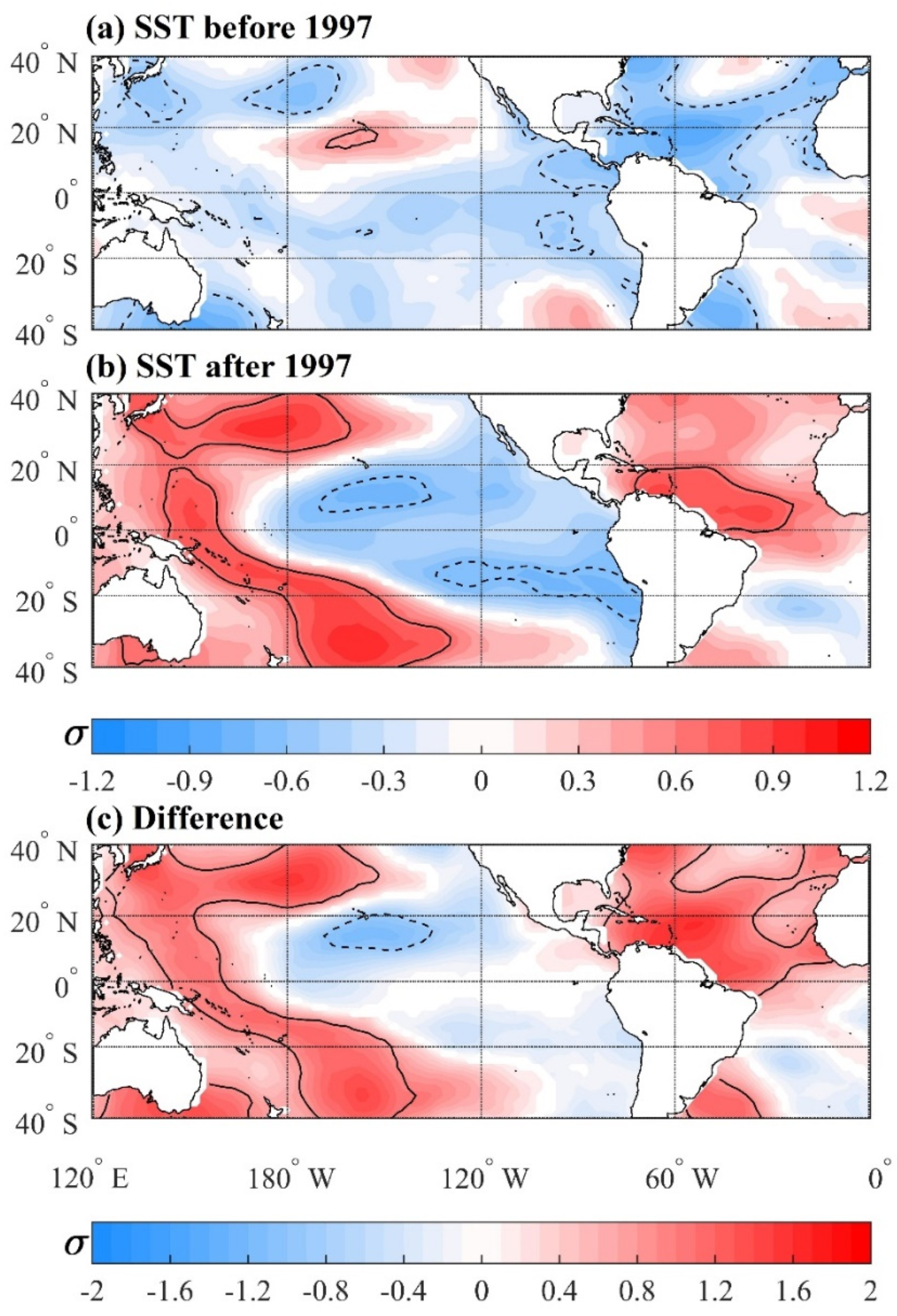 Atmosphere 11 00174 g005