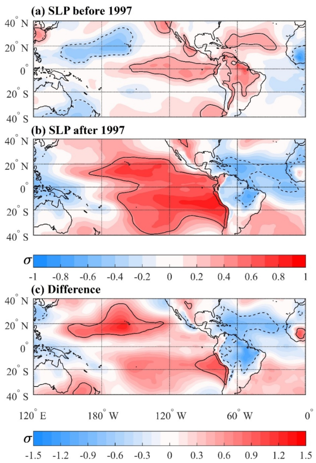 Atmosphere 11 00174 g006