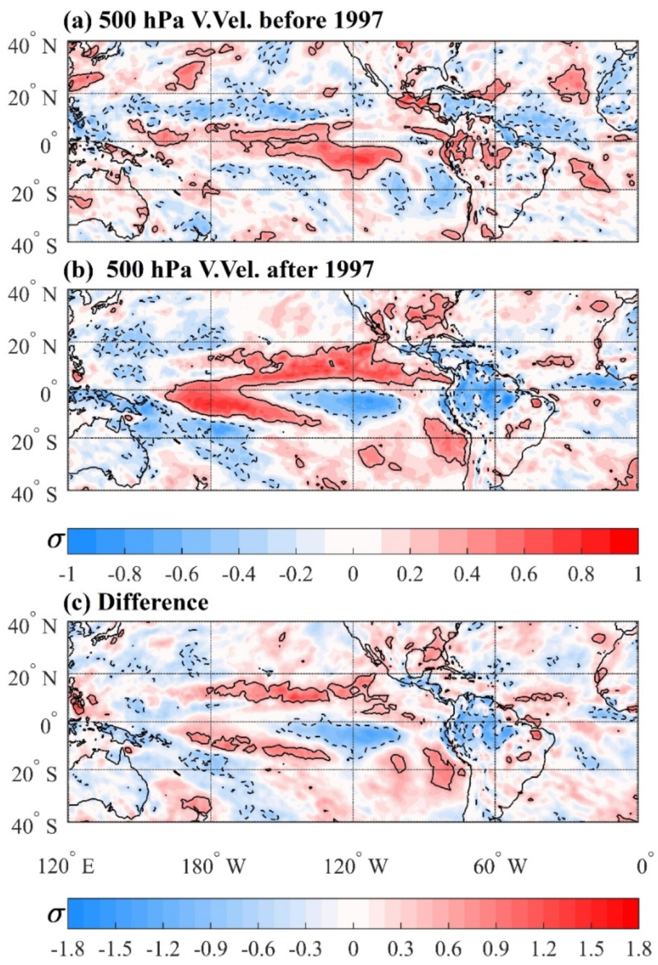 Atmosphere 11 00174 g007